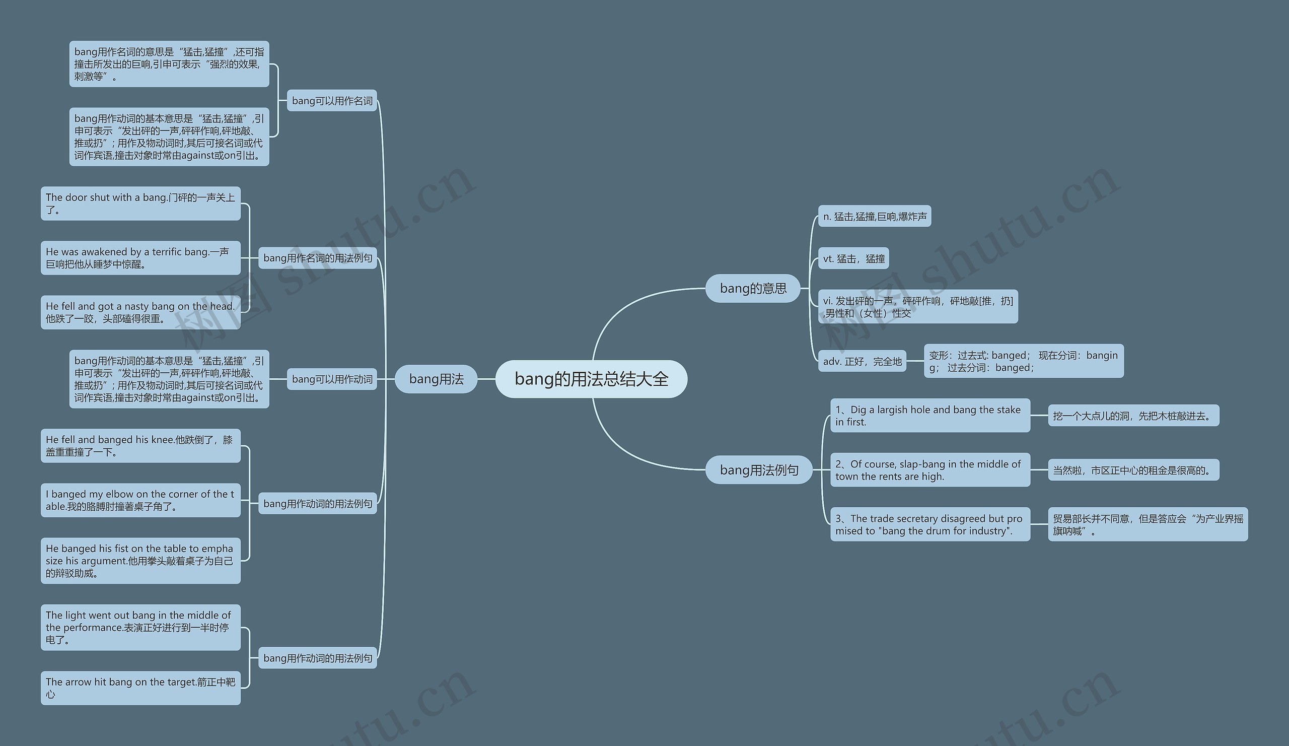 bang的用法总结大全思维导图