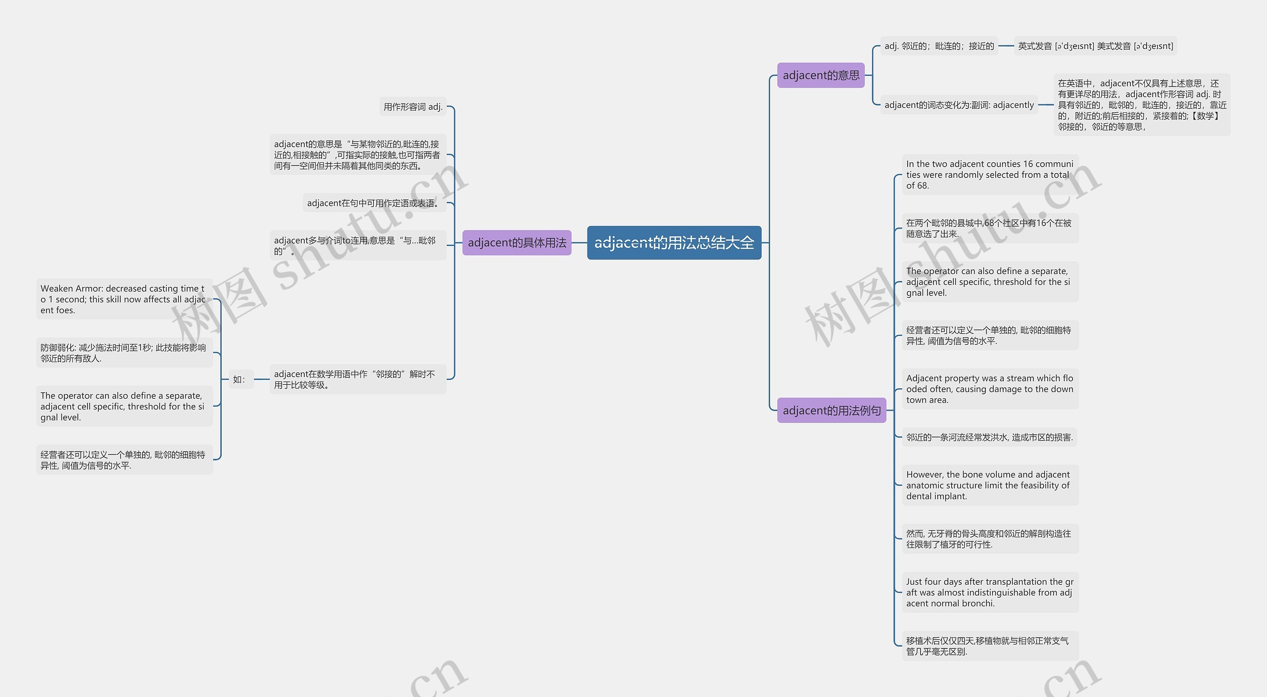 adjacent的用法总结大全思维导图