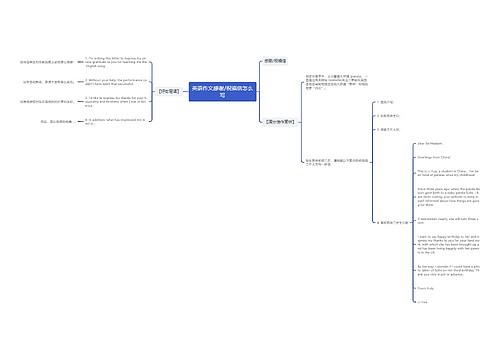 英语作文感谢/祝福信怎么写