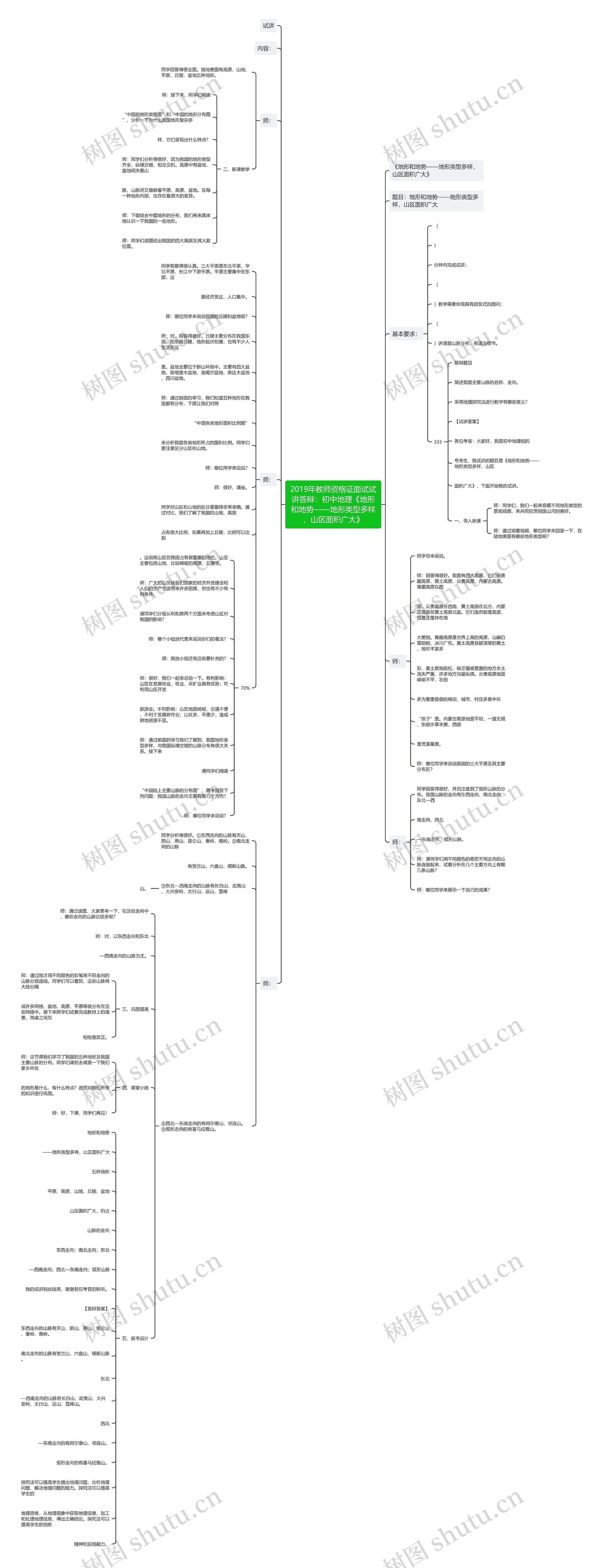 2019年教师资格证面试试讲答辩：初中地理《地形和地势——地形类型多样，山区面积广大》思维导图