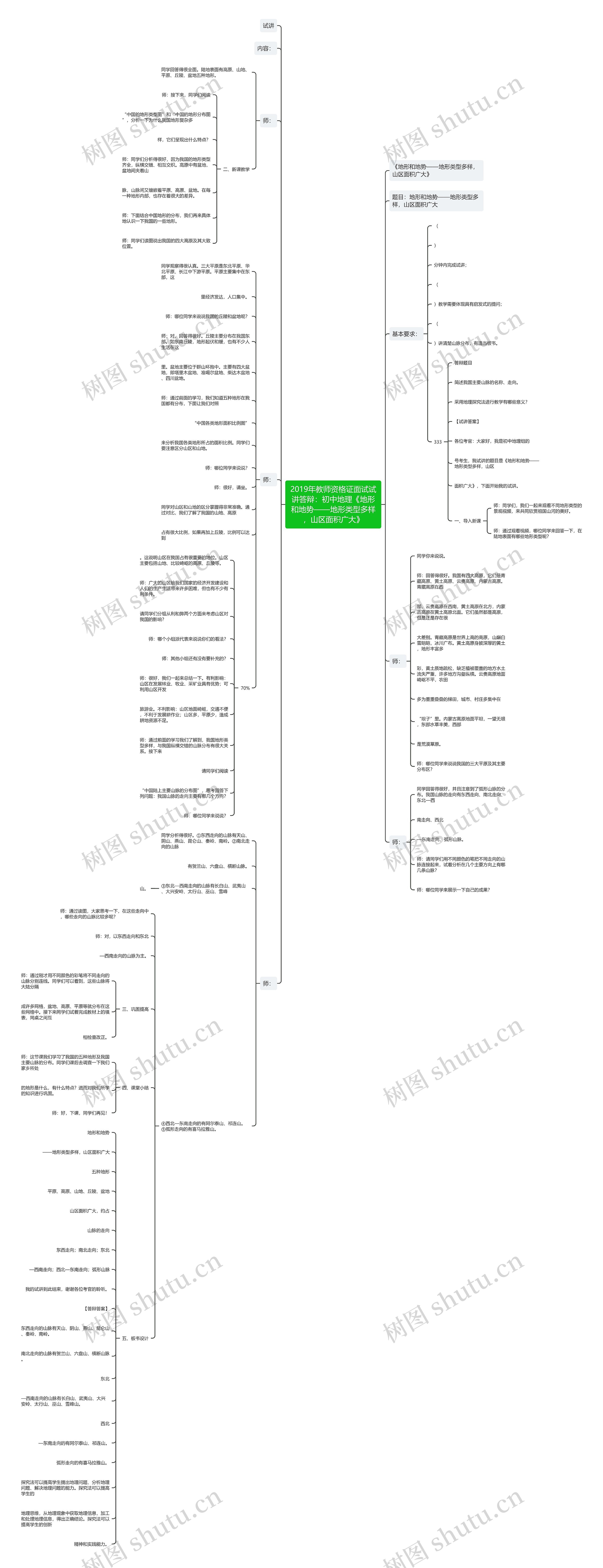 2019年教师资格证面试试讲答辩:初中地理《地形和地势——地形类型多样,山区面积广大》 2019年教师资格证面试试讲答辩:初中地理《地形和地势——地形类型多样,山区面积广大》