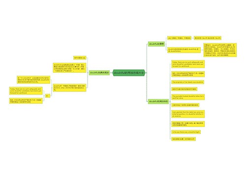 doubtful的用法总结大全