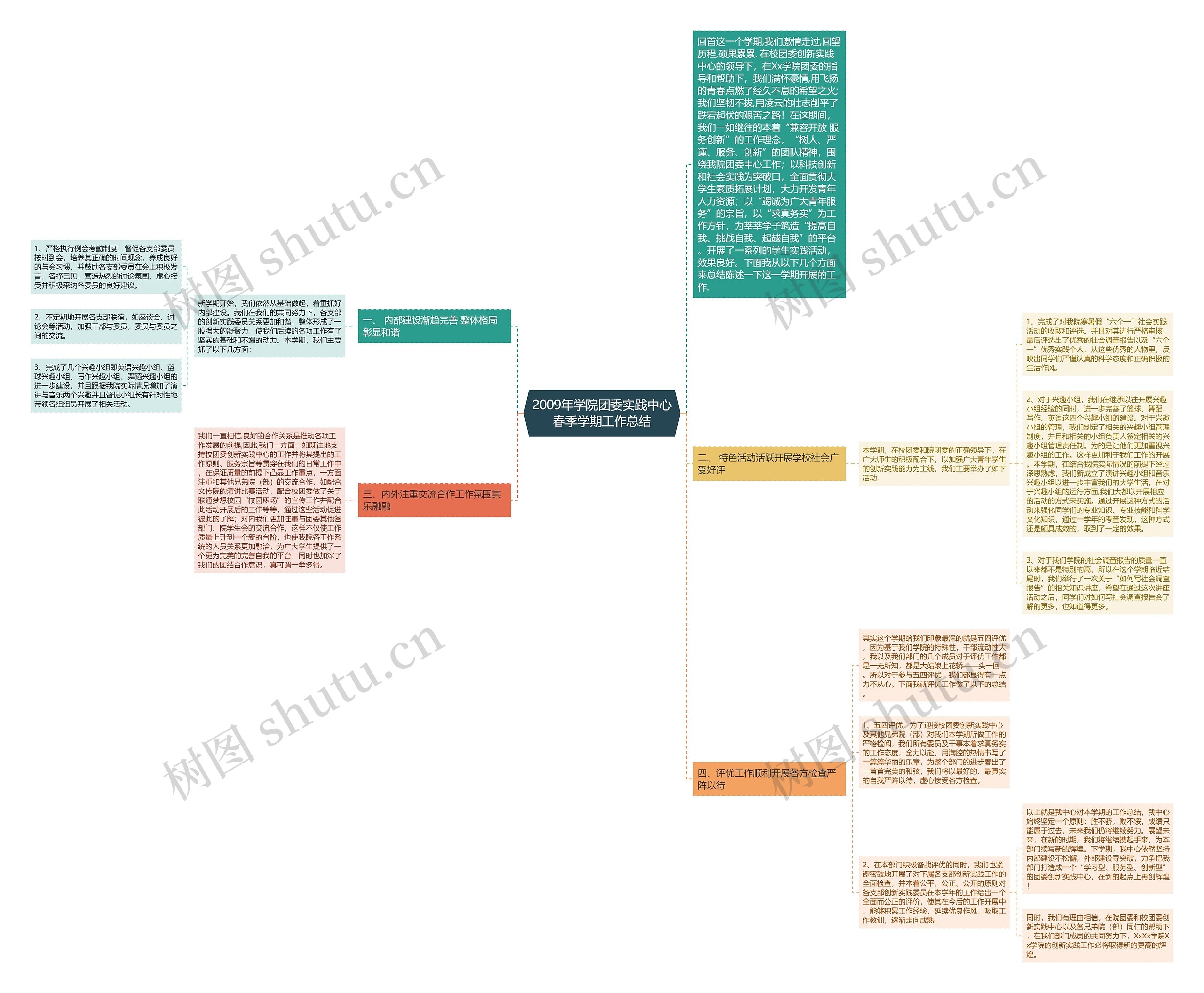 2009年学院团委实践中心春季学期工作总结 2009年学院团委实践中心春季学期工作总结