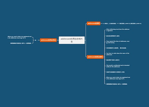 addressee的用法总结大全