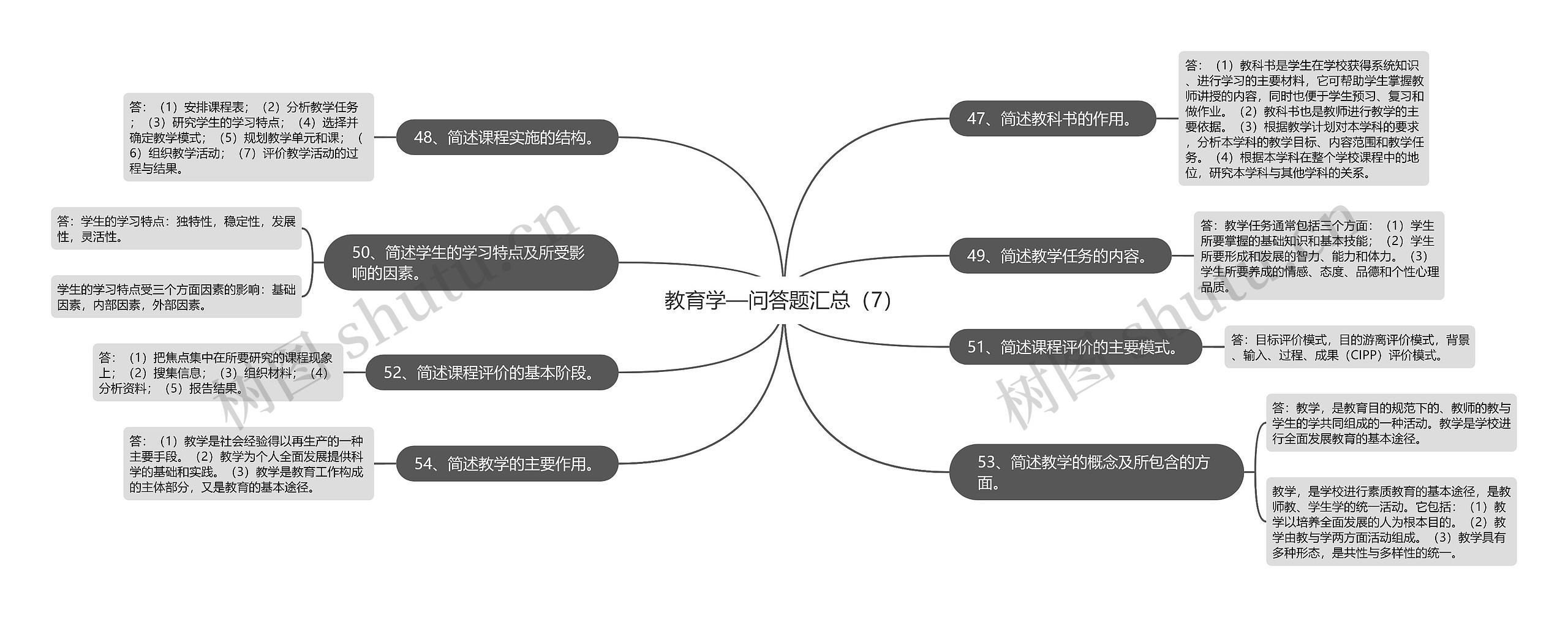 教育学—问答题汇总（7）思维导图