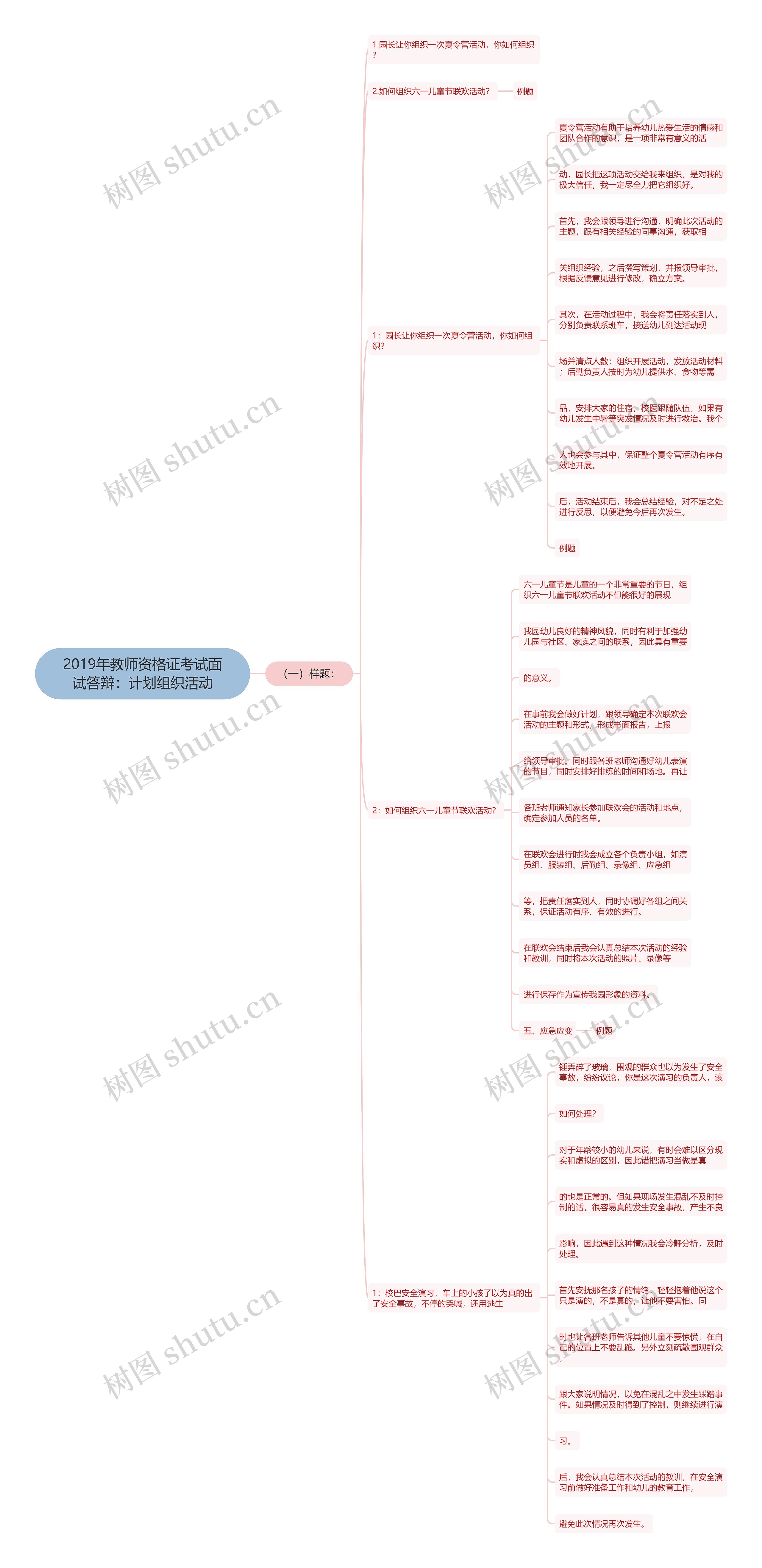 2019年教师资格证考试面试答辩：计划组织活动思维导图