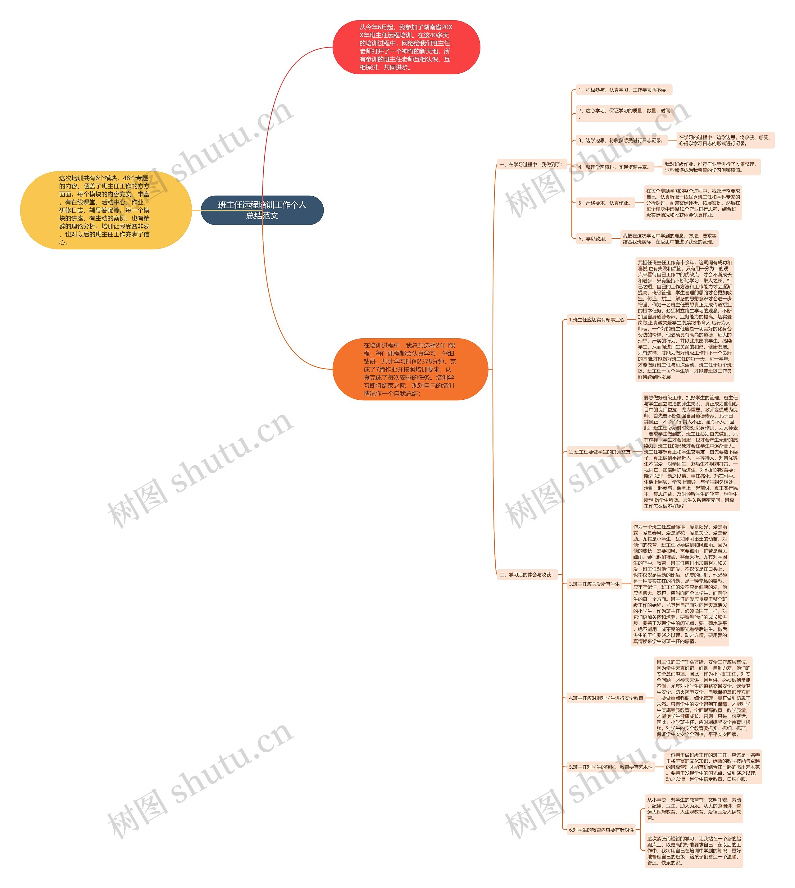 班主任远程培训工作个人总结范文 班主任远程培训工作个人总结范文