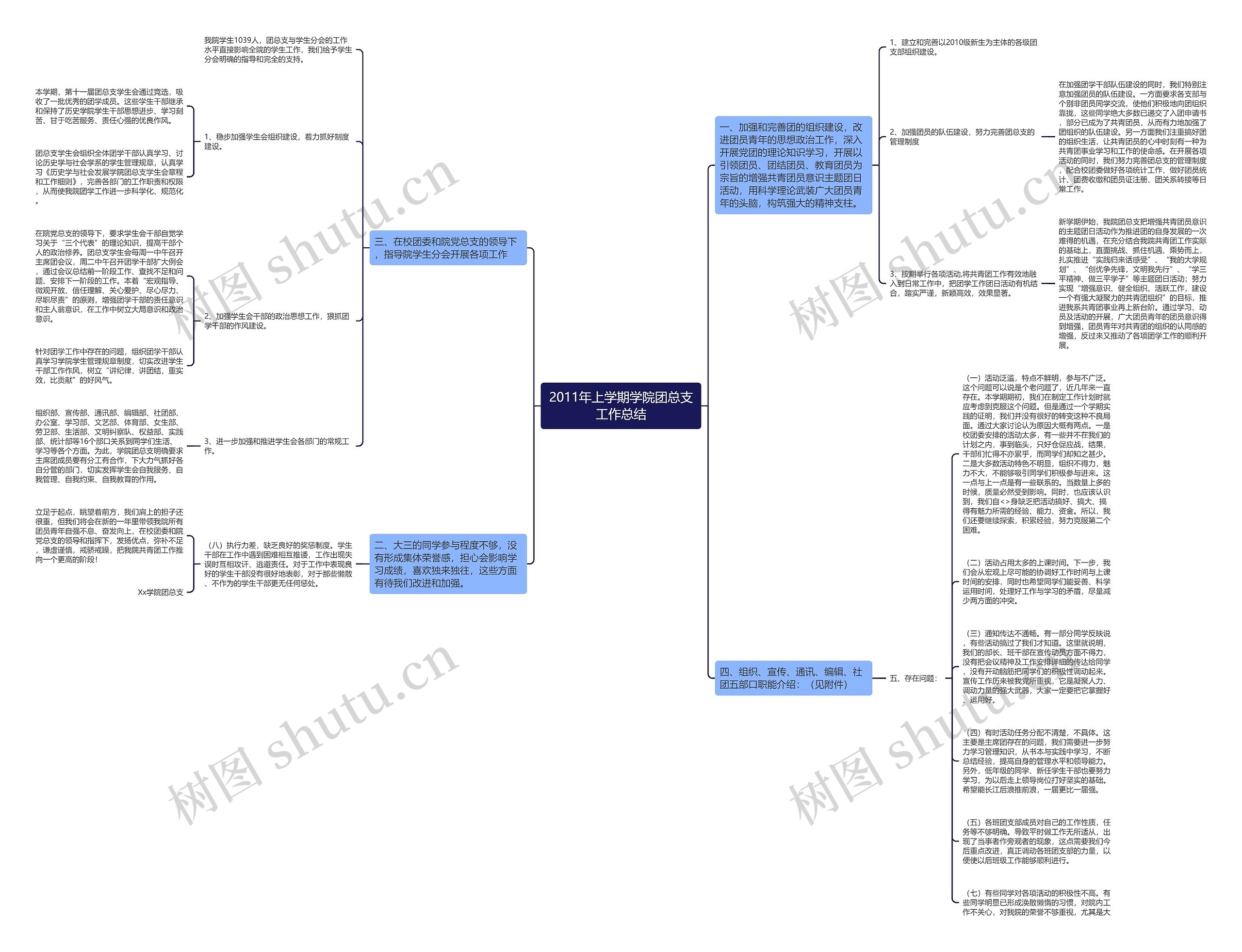 2011年上学期学院团总支工作总结思维导图