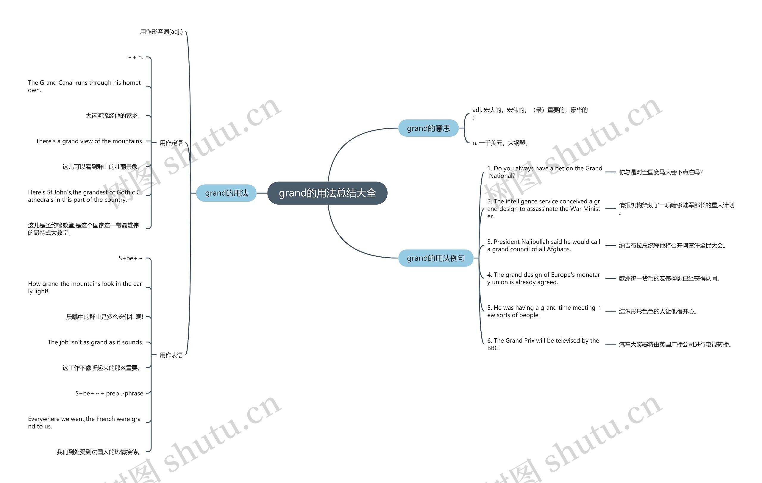 grand的用法总结大全思维导图