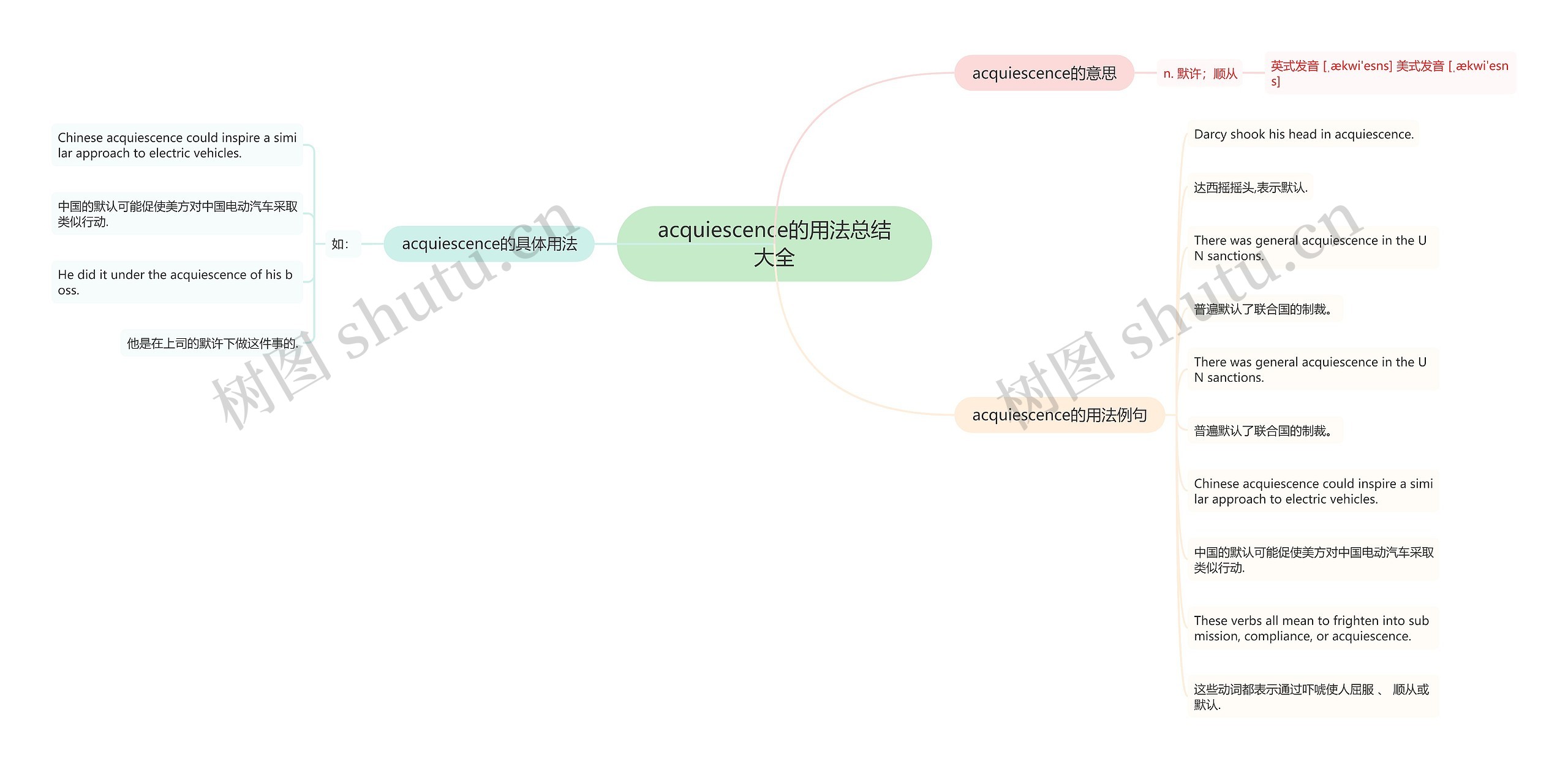 acquiescence的用法总结大全