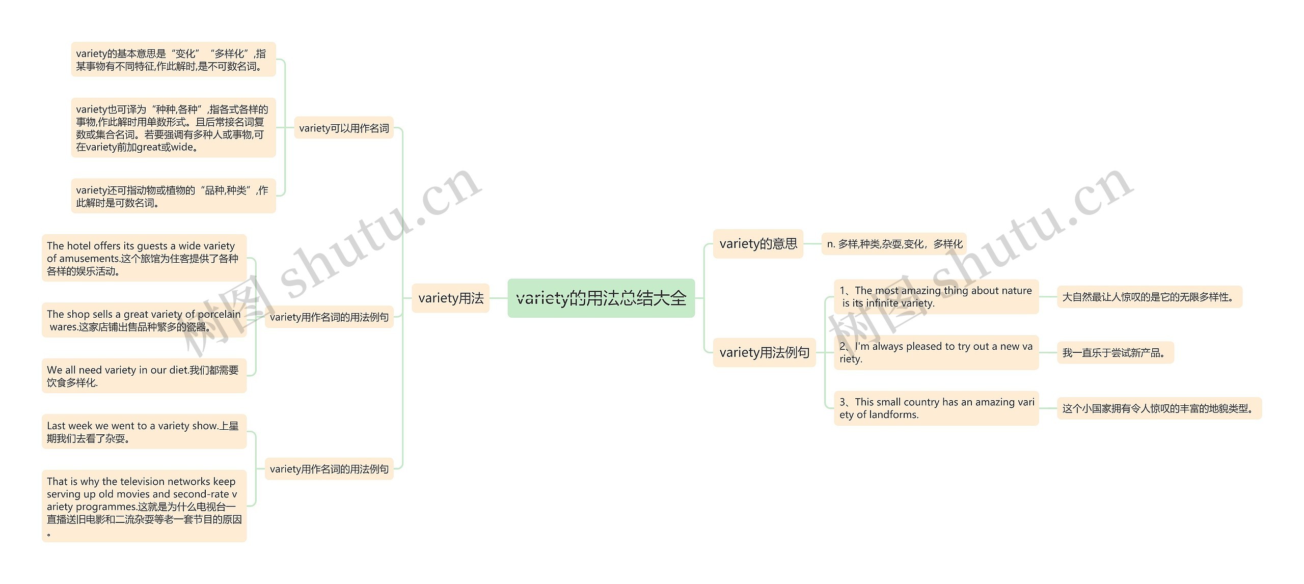 variety的用法总结大全思维导图