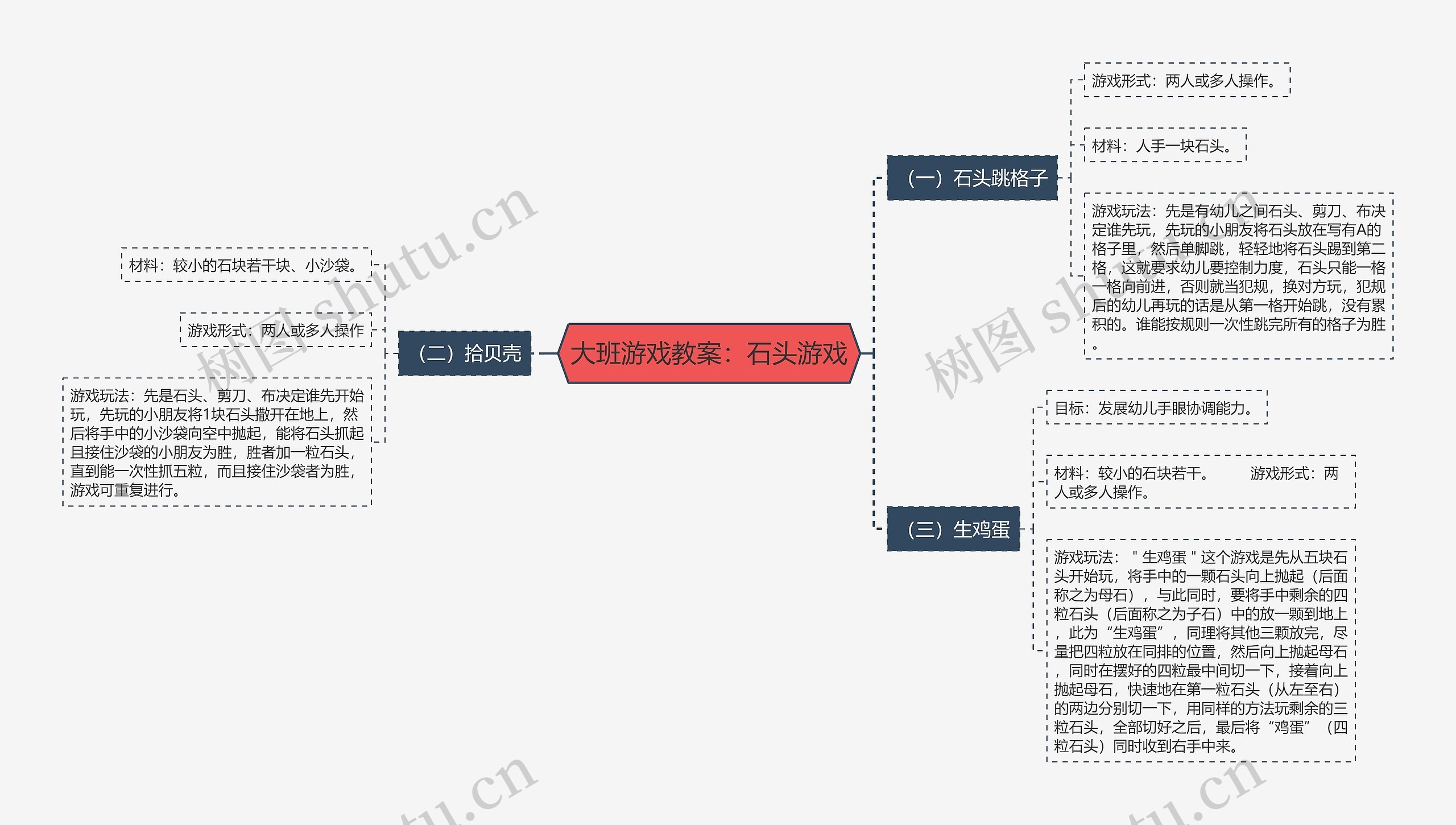 大班游戏教案：石头游戏思维导图