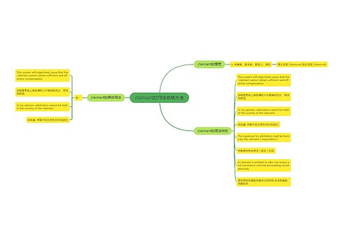 claimant的用法总结大全