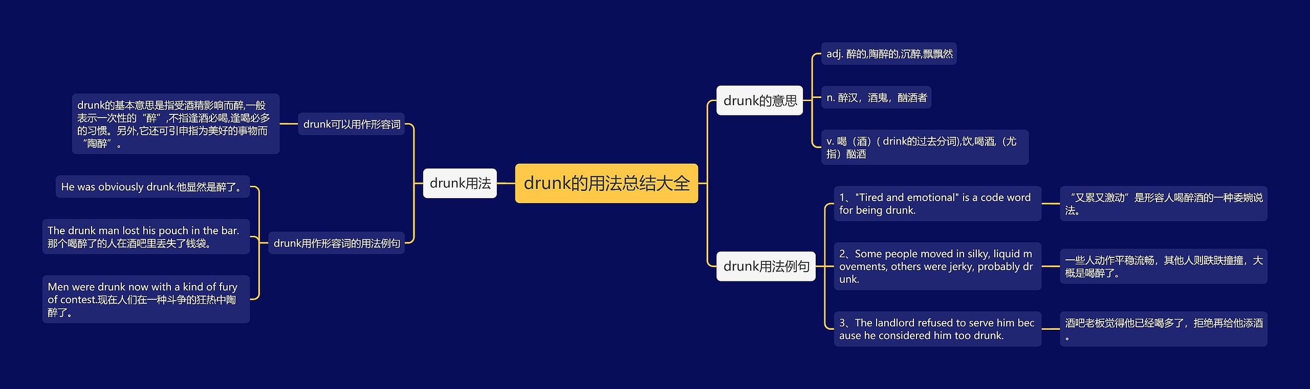 drunk的用法总结大全