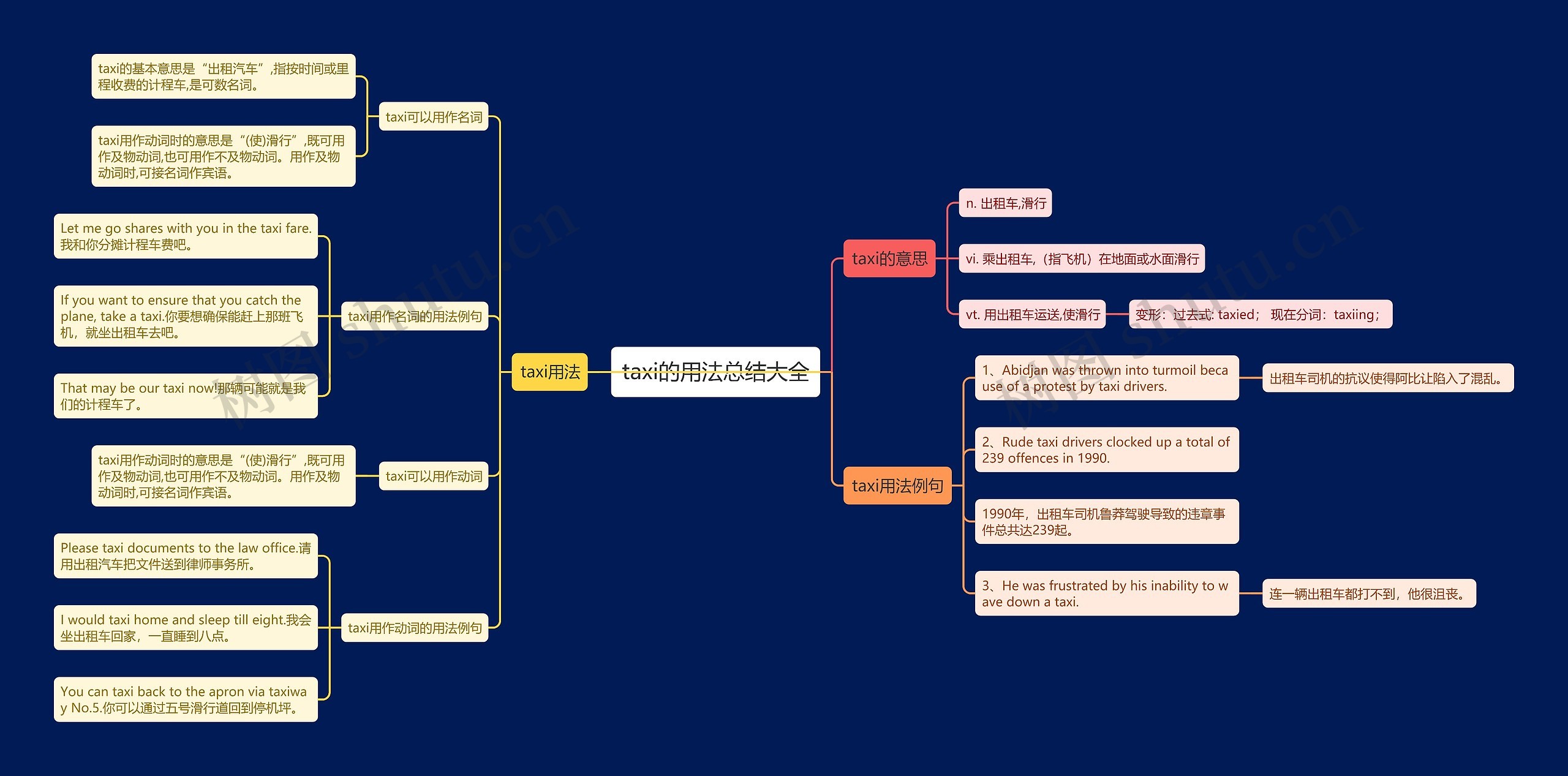 taxi的用法总结大全思维导图