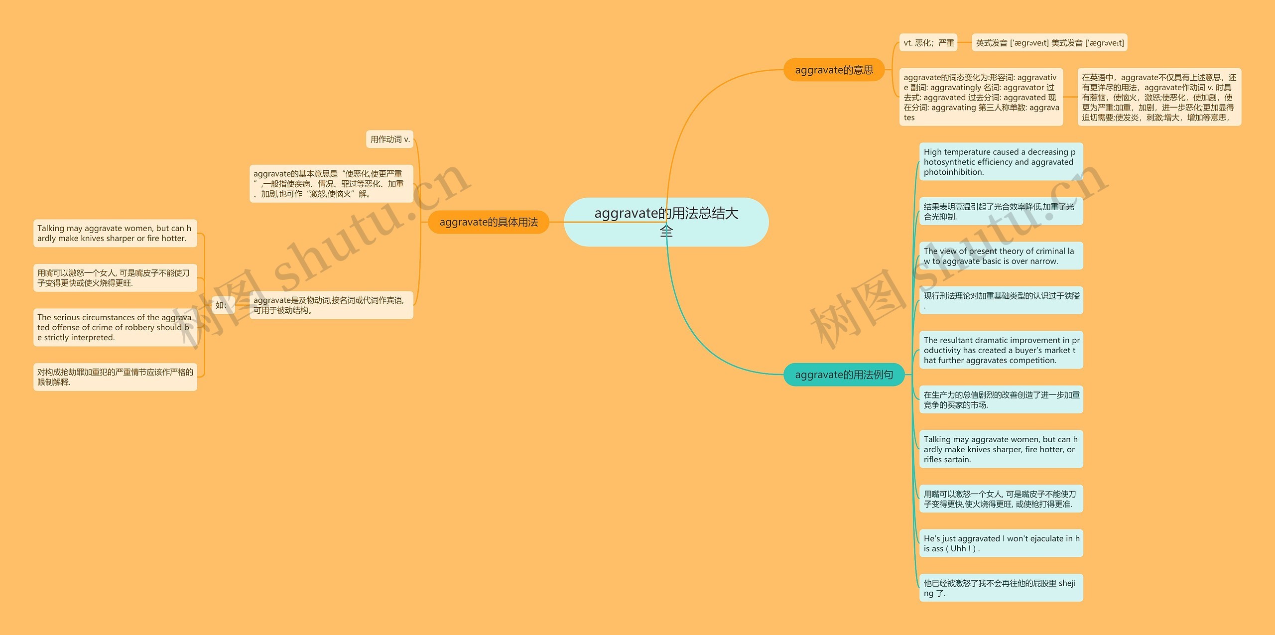 aggravate的用法总结大全思维导图