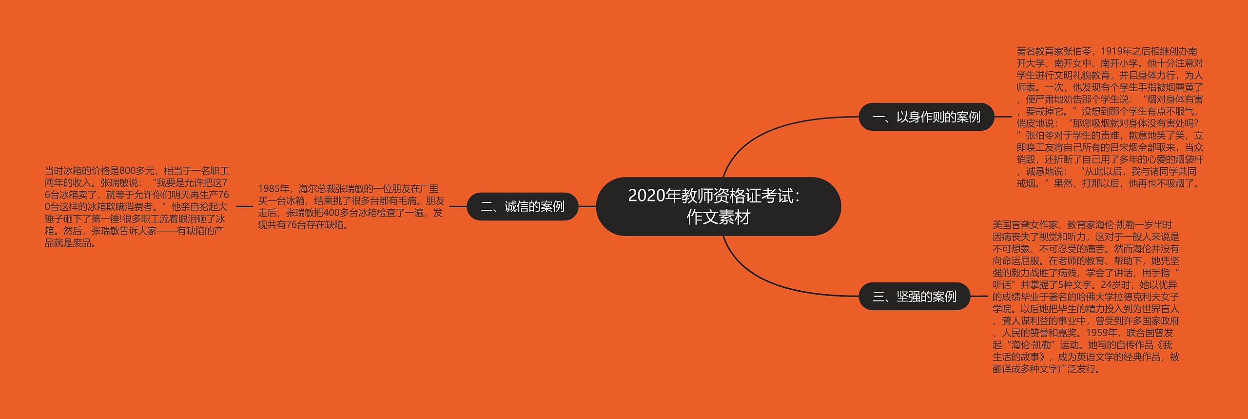 2020年教师资格证考试：作文素材