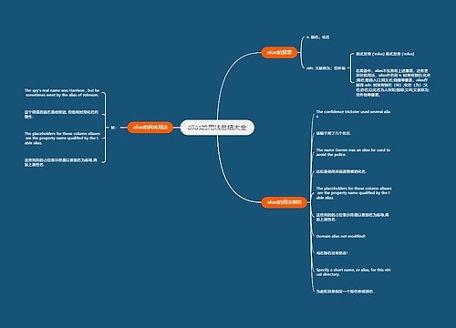 alias的用法总结大全