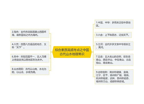 综合素质高频考点之中国古代山水地理常识