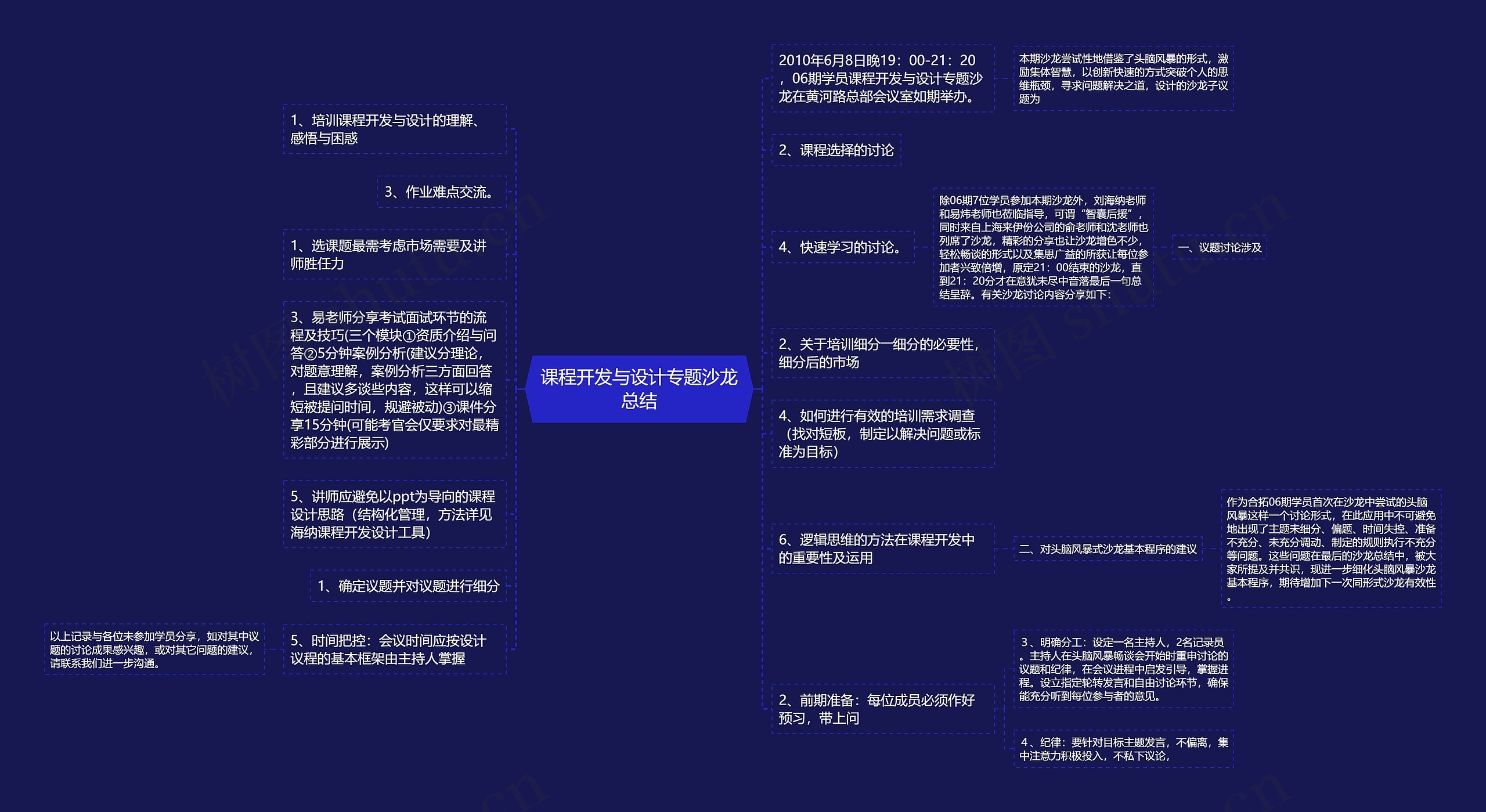 课程开发与设计专题沙龙总结