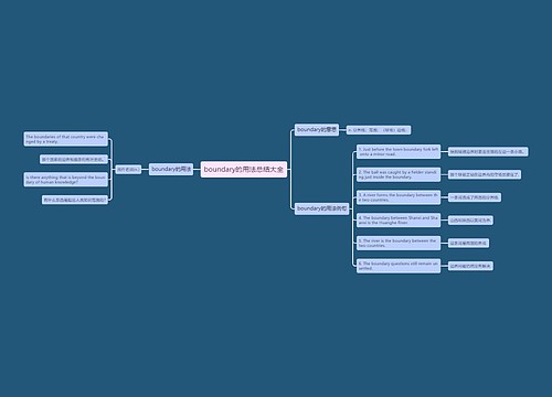 boundary的用法总结大全