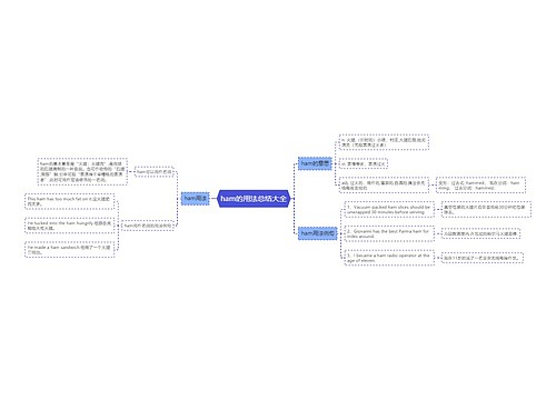 ham的用法总结大全