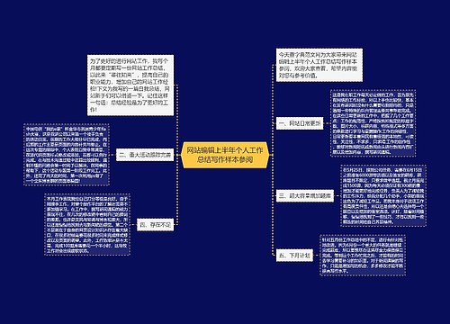 网站编辑上半年个人工作总结写作样本参阅