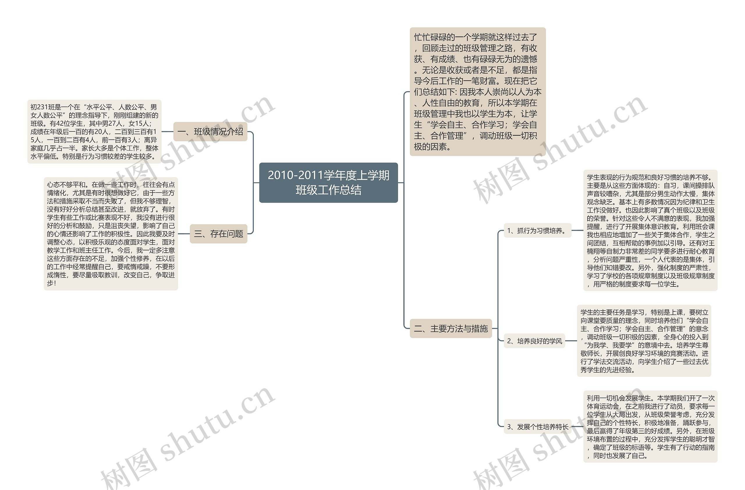 2010-2011学年度上学期班级工作总结