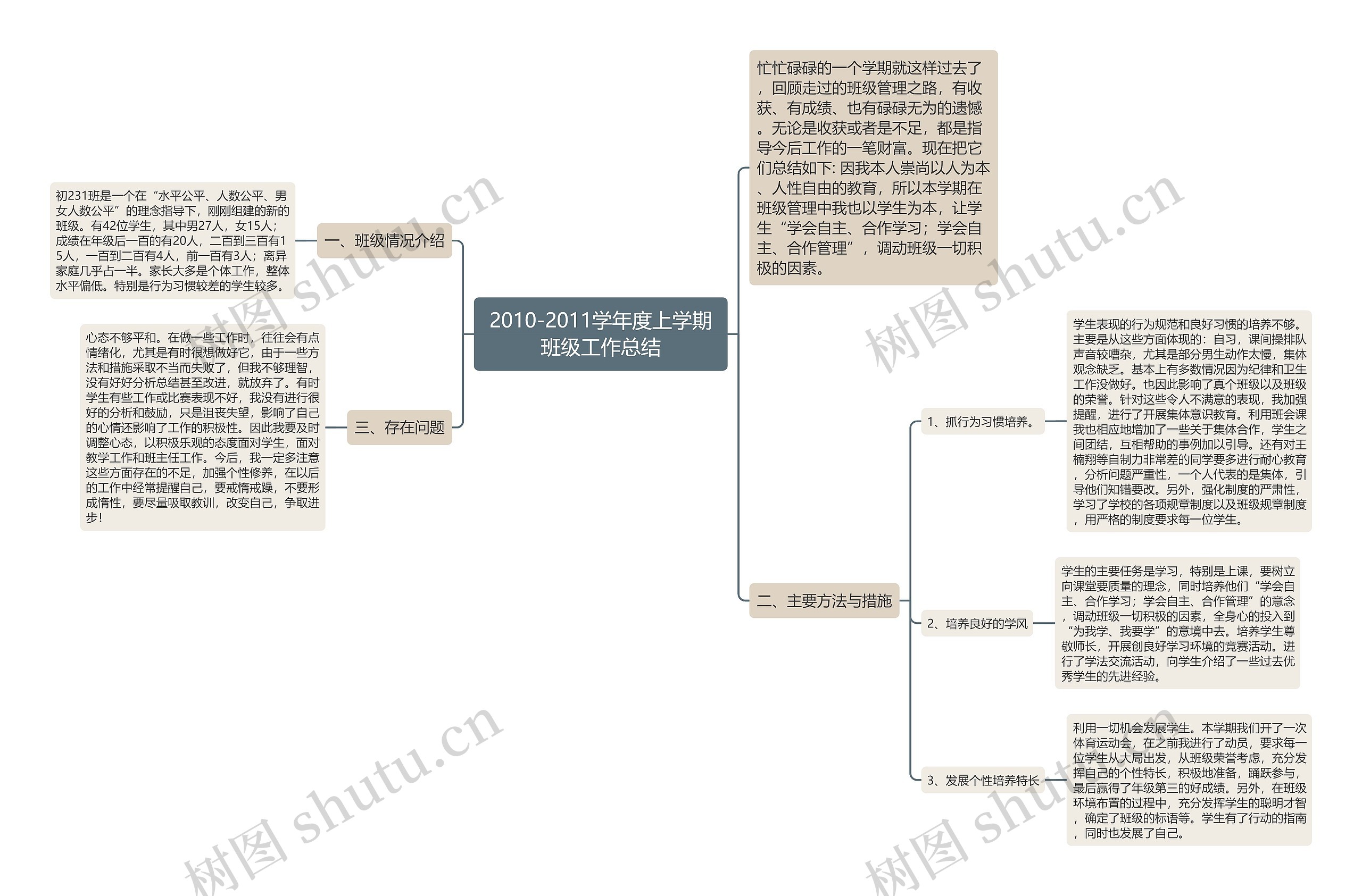 2010-2011学年度上学期班级工作总结思维导图