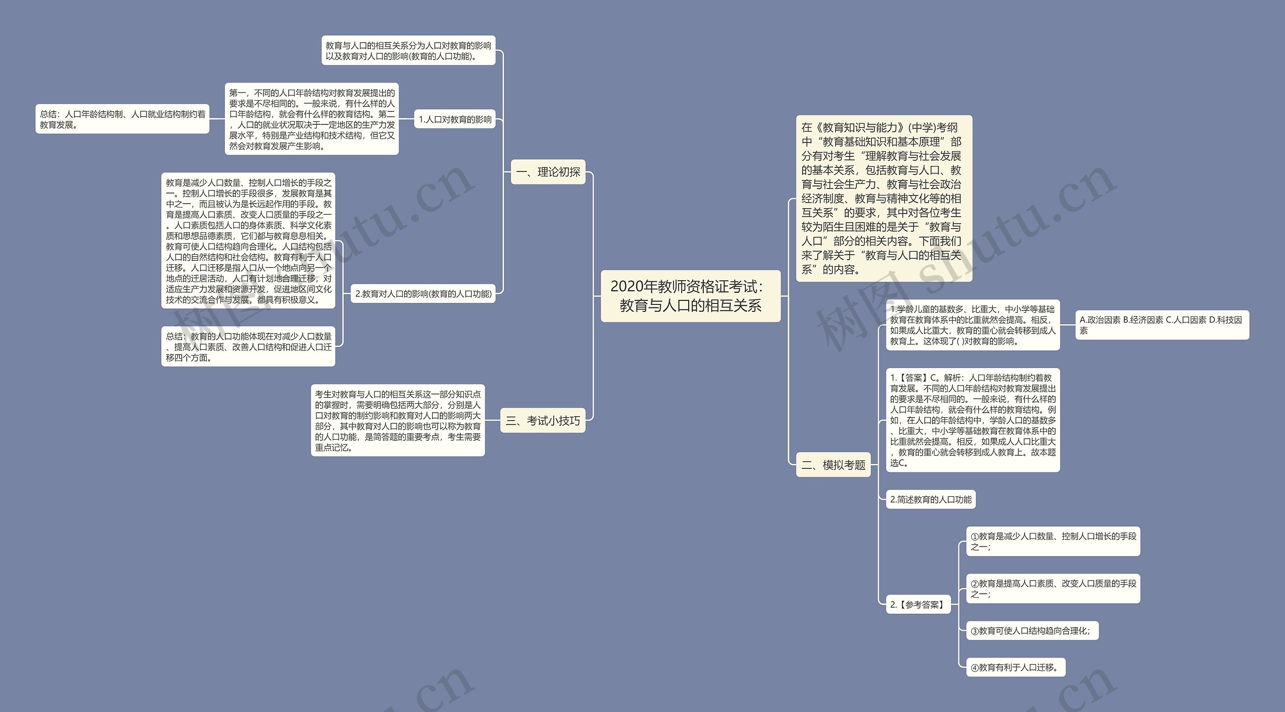 2020年教师资格证考试:教育与人口的相互关系 2020年教师资格证考试:教育与人口的相互关系