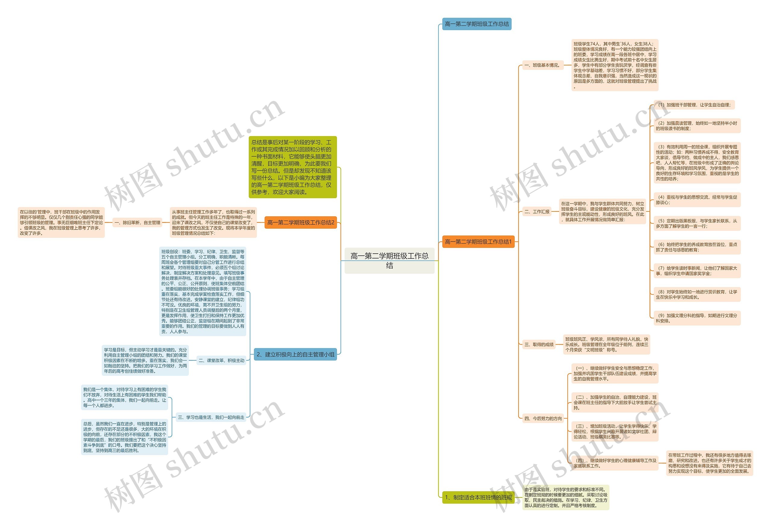 高一第二学期班级工作总结 高一第二学期班级工作总结