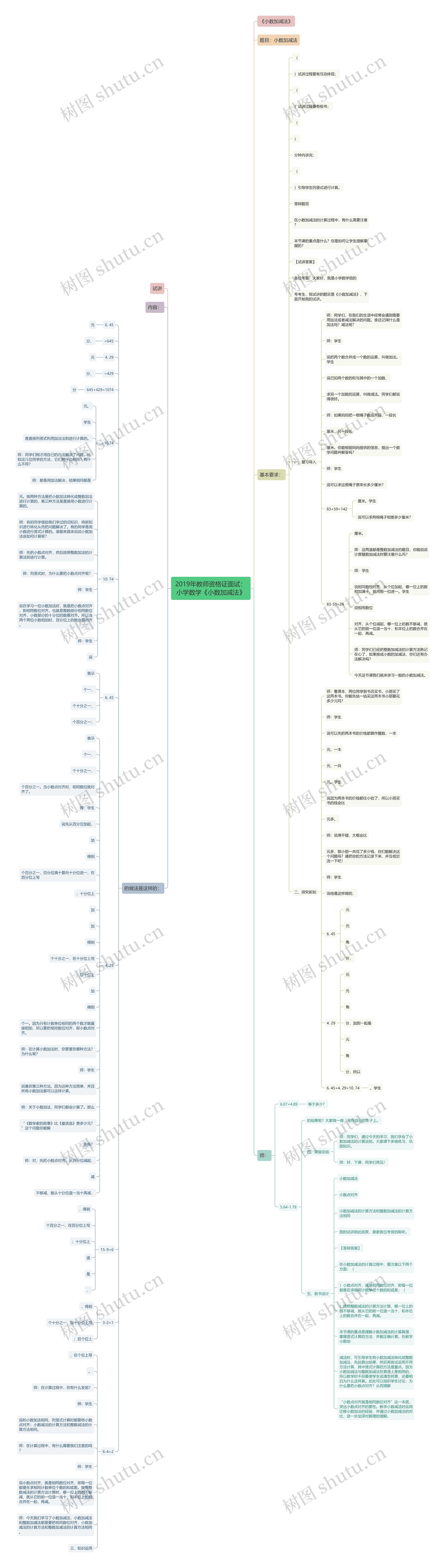 2019年教师资格证面试：小学数学《小数加减法》思维导图