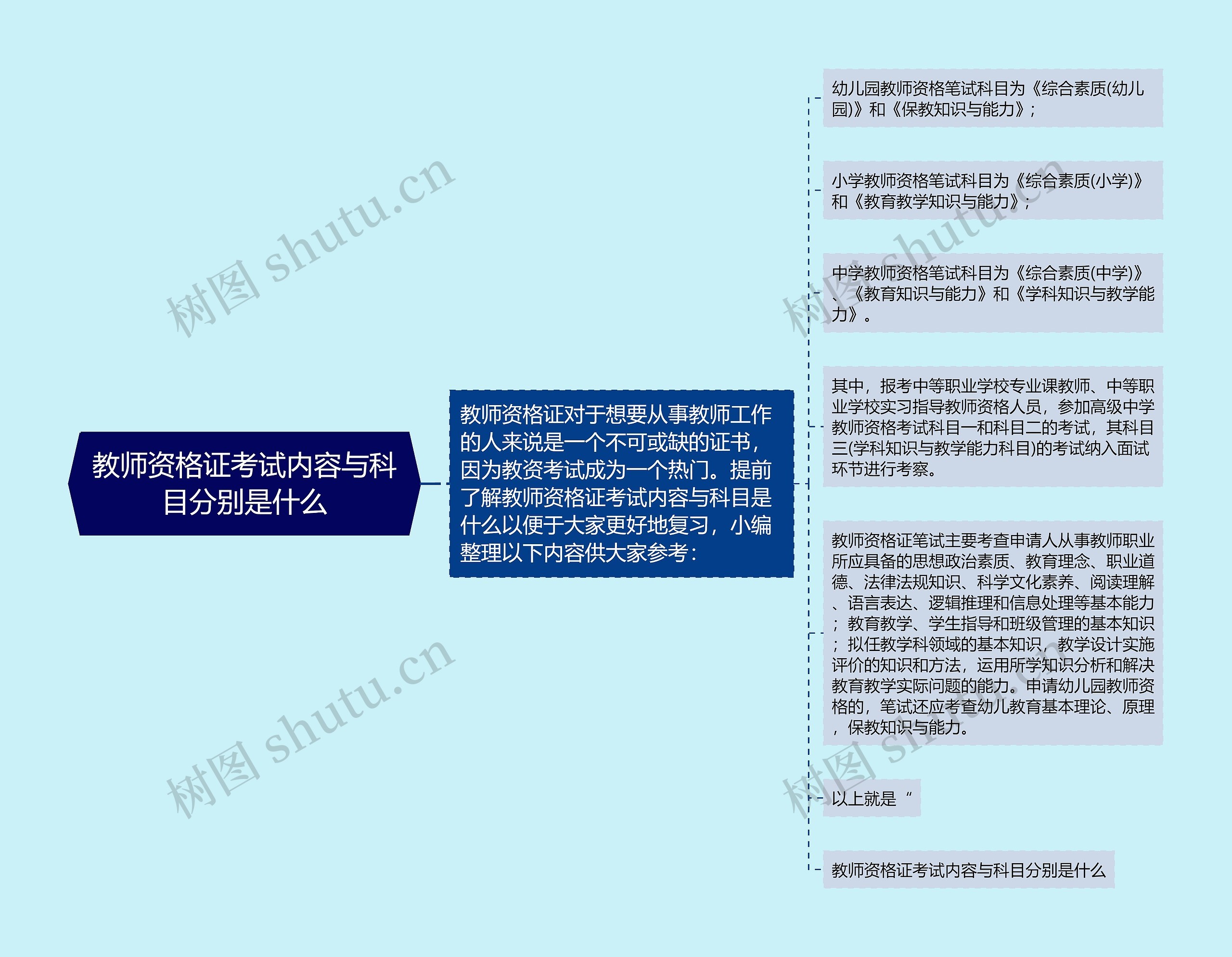 教师资格证考试内容与科目分别是什么思维导图