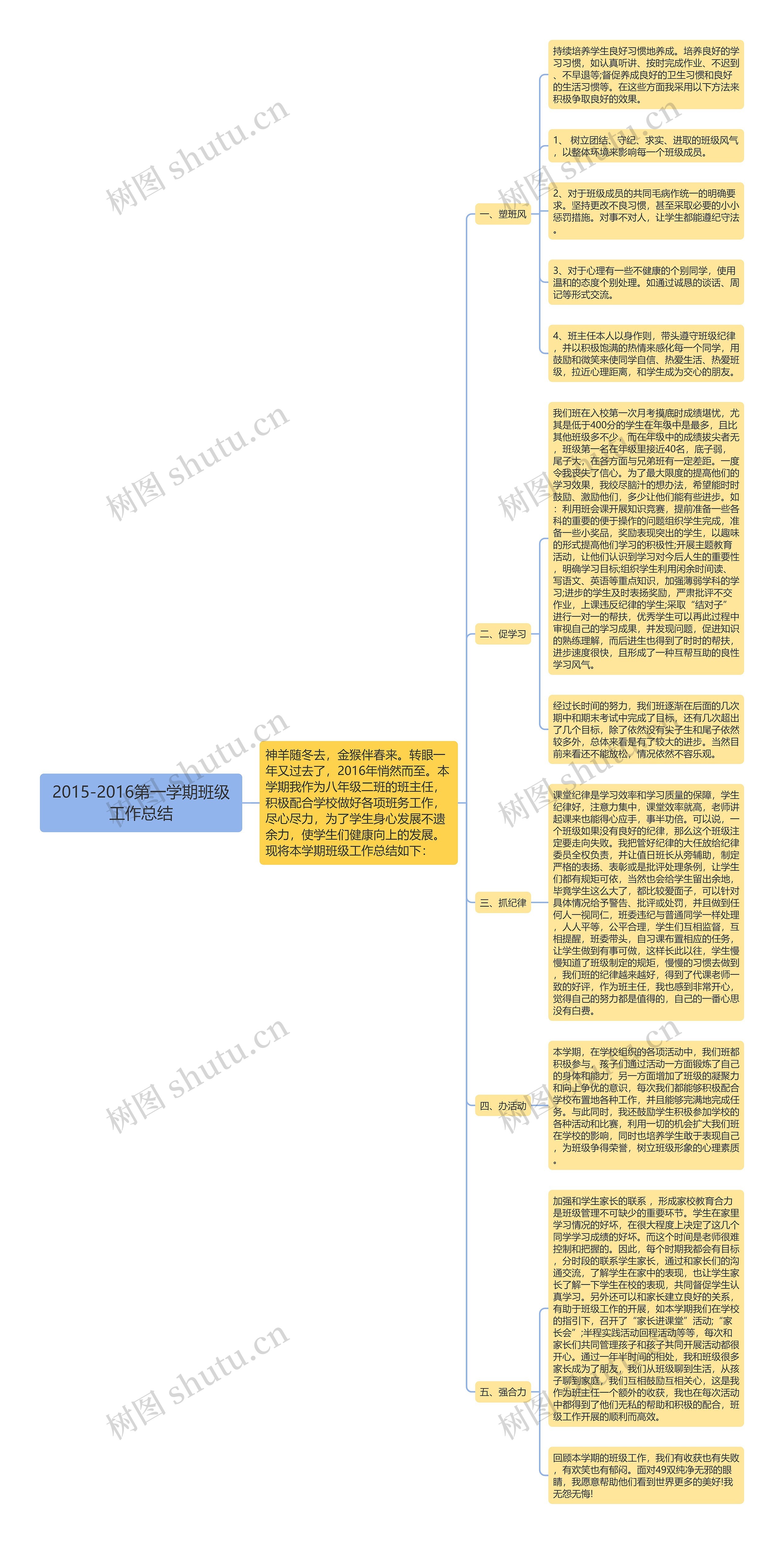 2015-2016第一学期班级工作总结思维导图