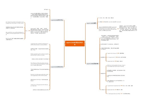 appreciate的用法总结大全