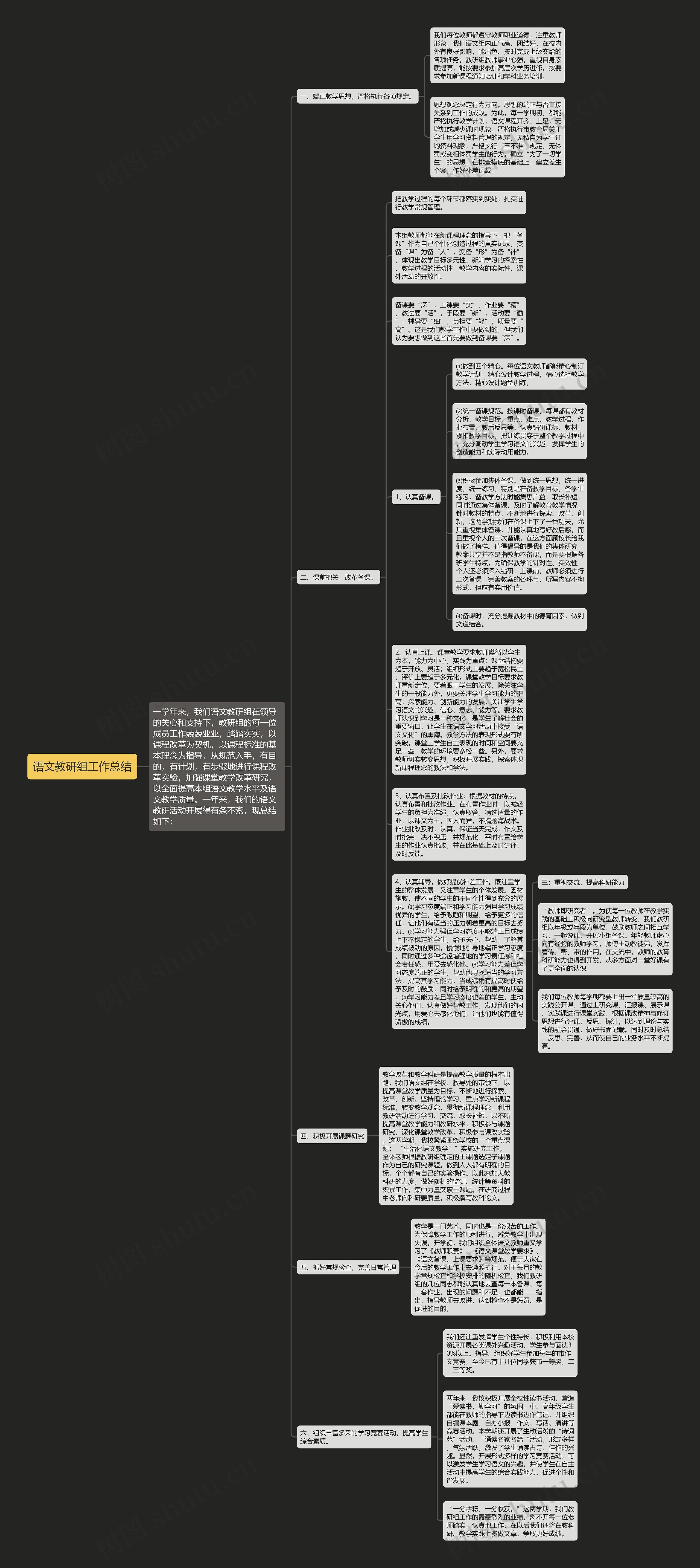 语文教研组工作总结思维导图