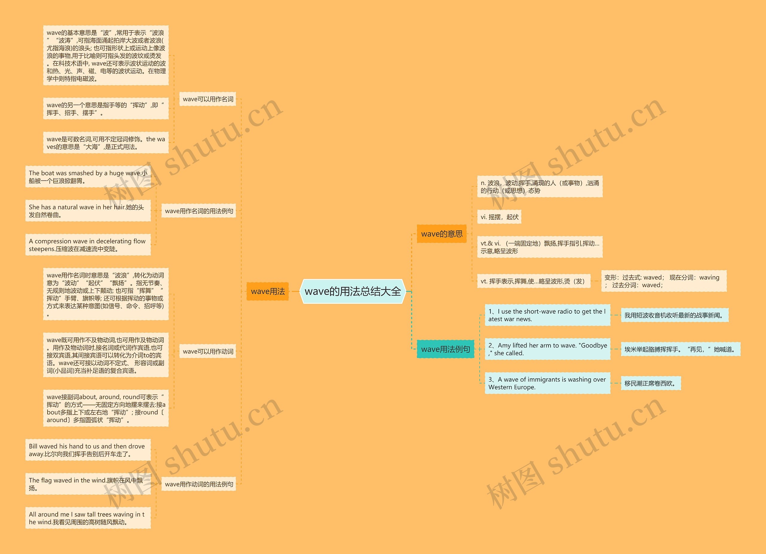 wave的用法总结大全思维导图