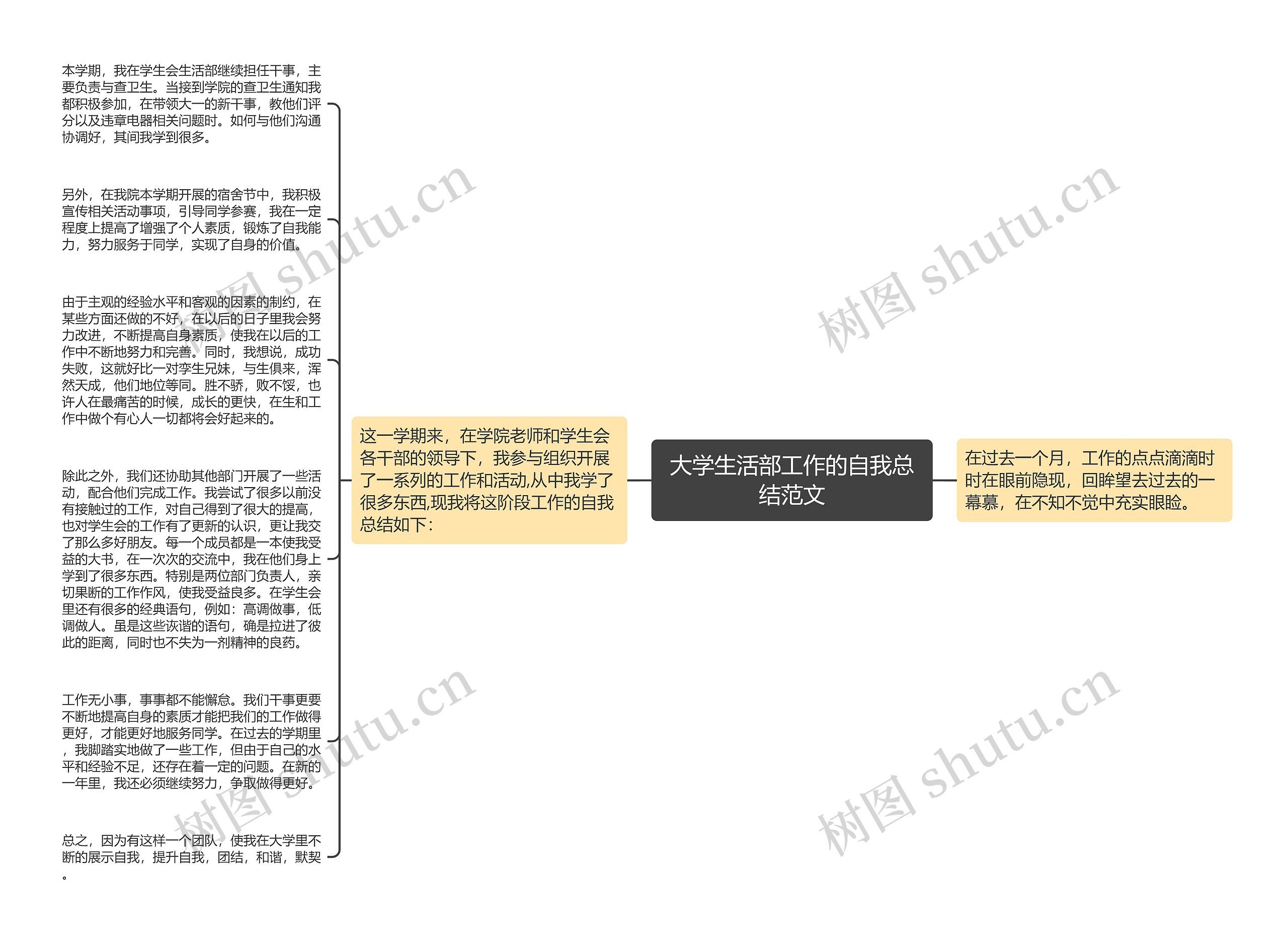 大学生活部工作的自我总结范文