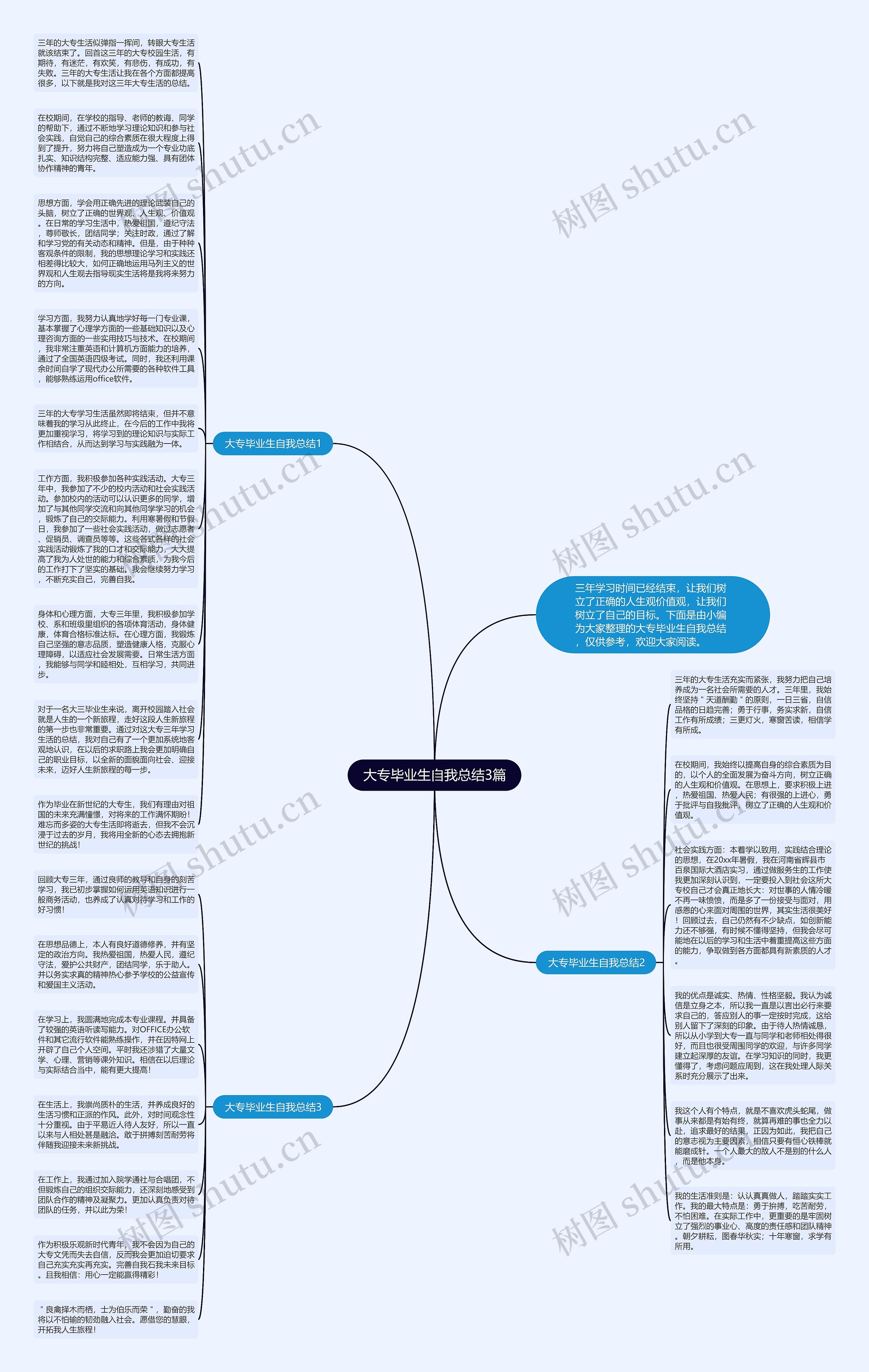 大专毕业生自我总结3篇思维导图
