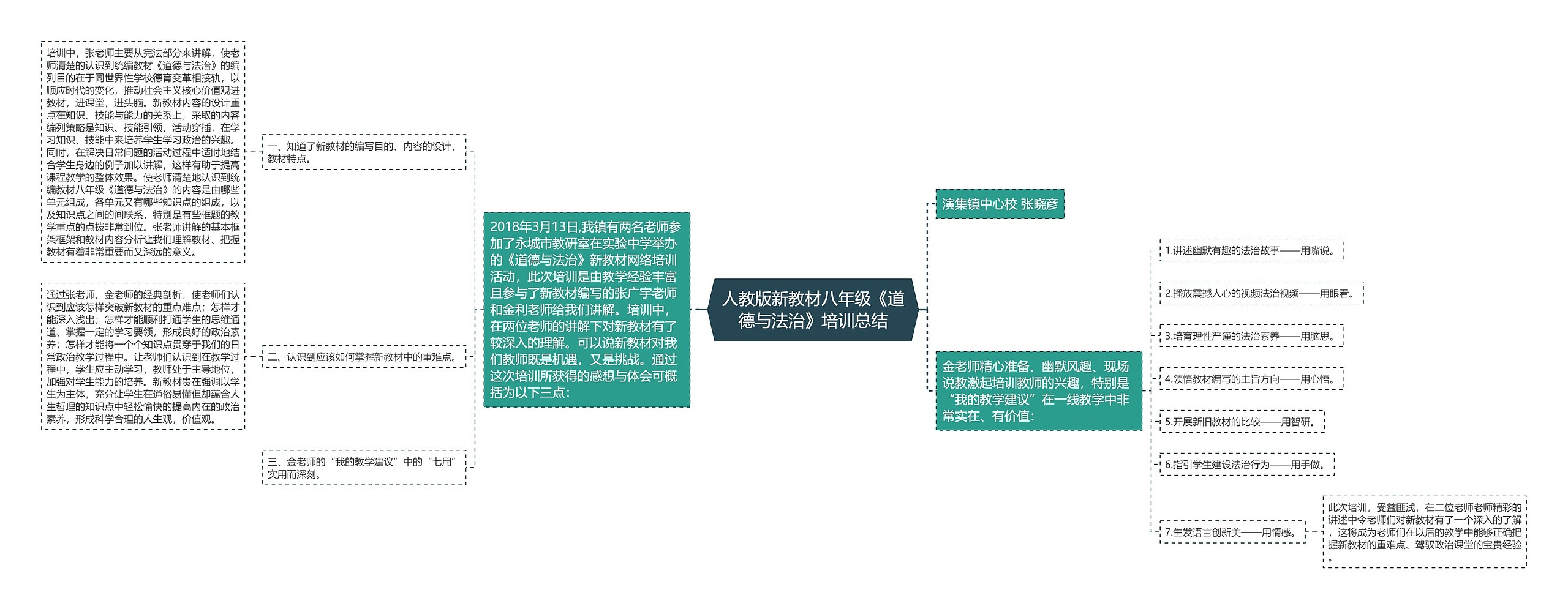 人教版新教材八年级《道德与法治》培训总结思维导图