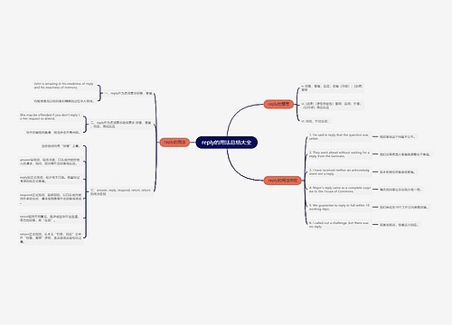 reply的用法总结大全