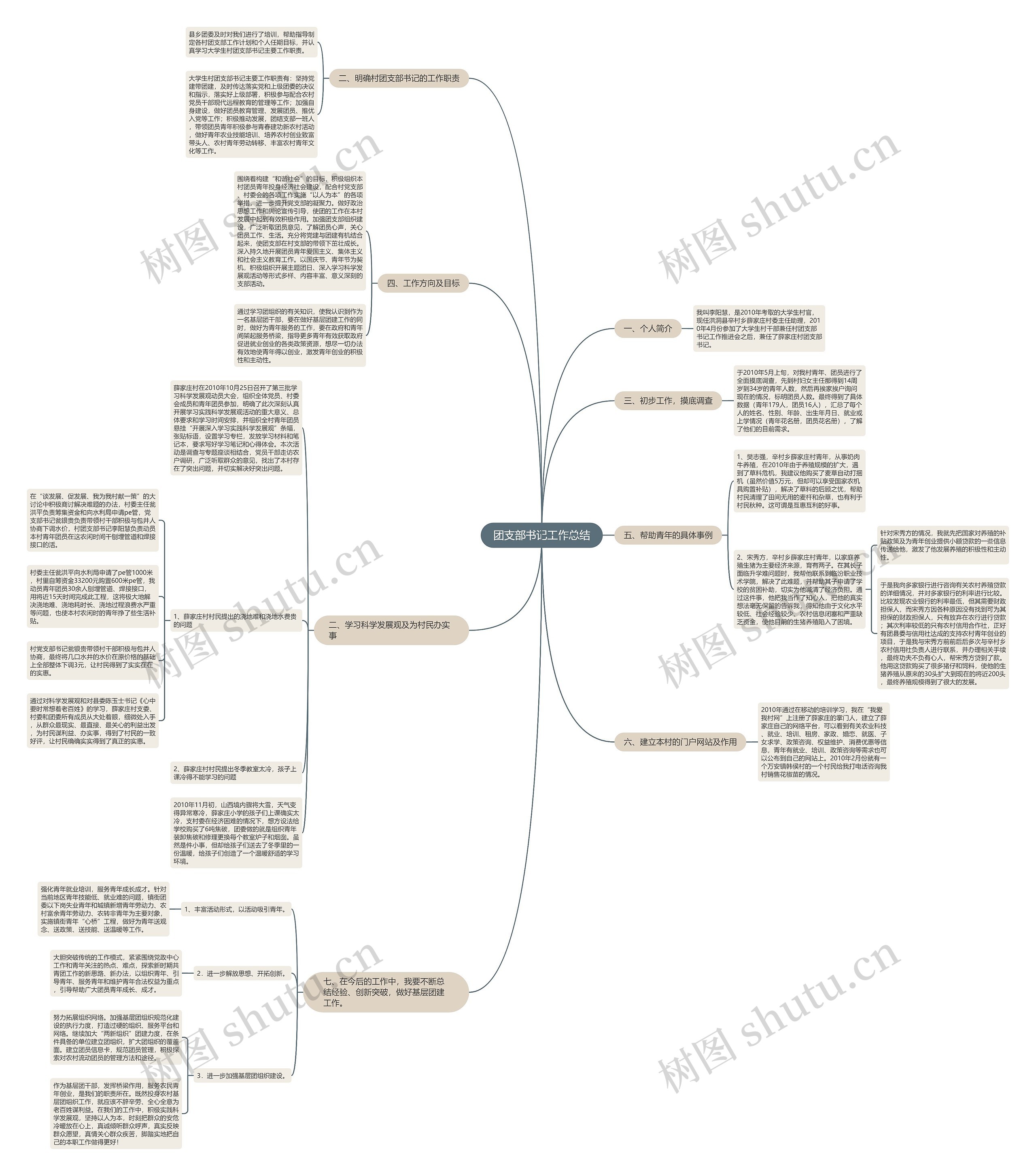 团支部书记工作总结思维导图