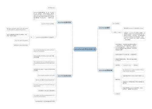 anywhere的用法总结大全