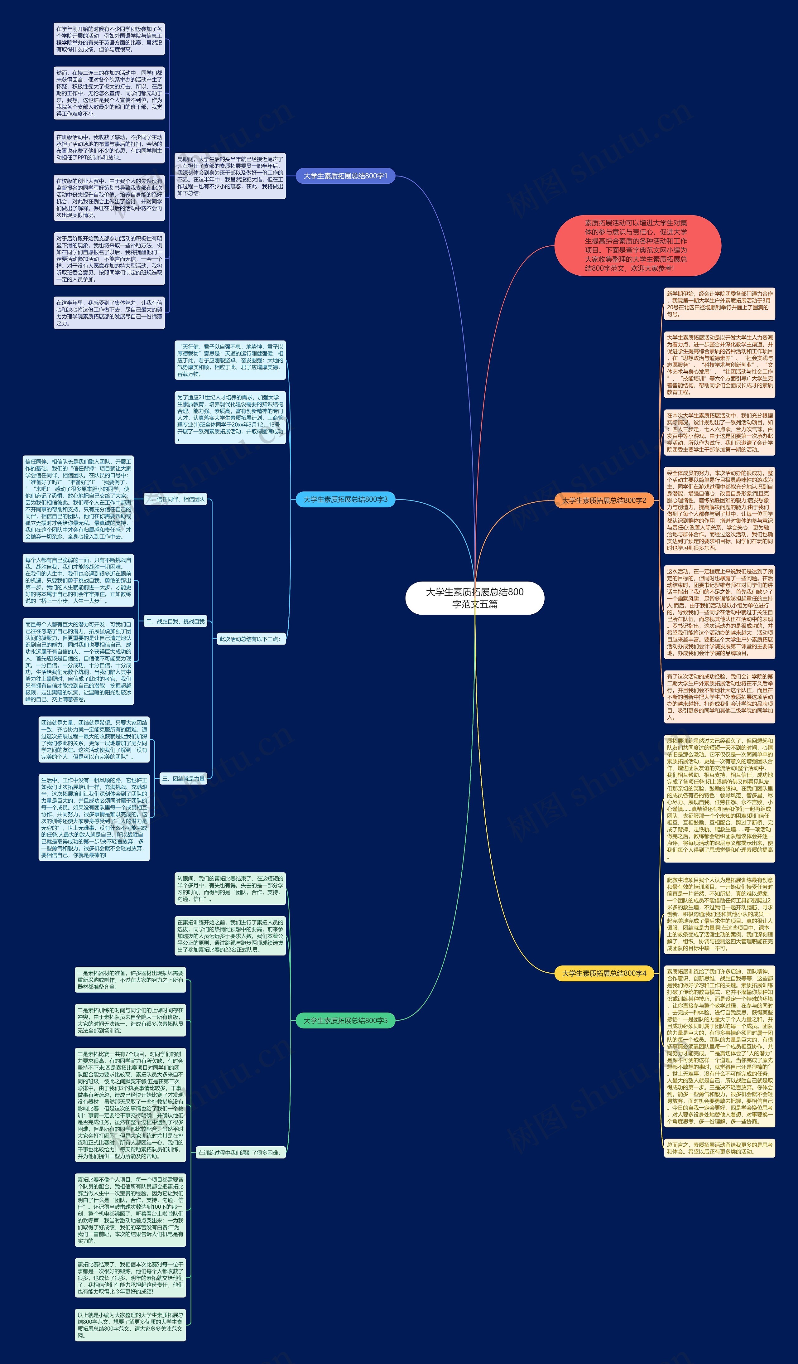 大学生素质拓展总结800字范文五篇思维导图