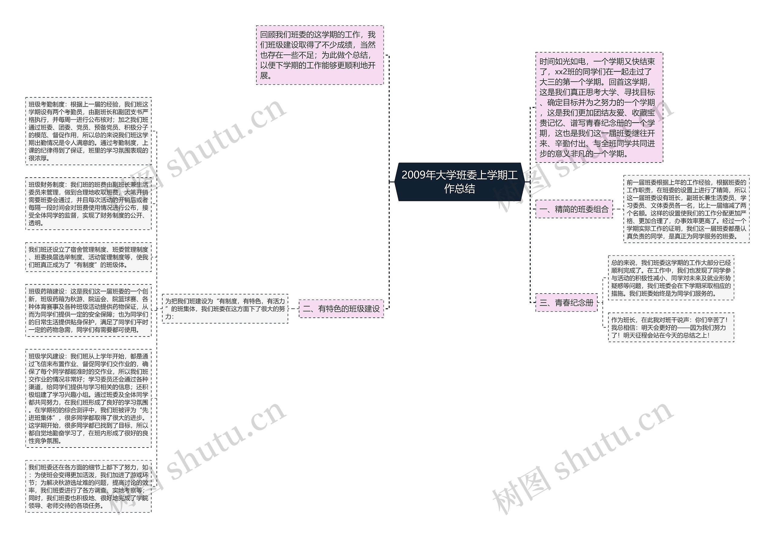 2009年大学班委上学期工作总结