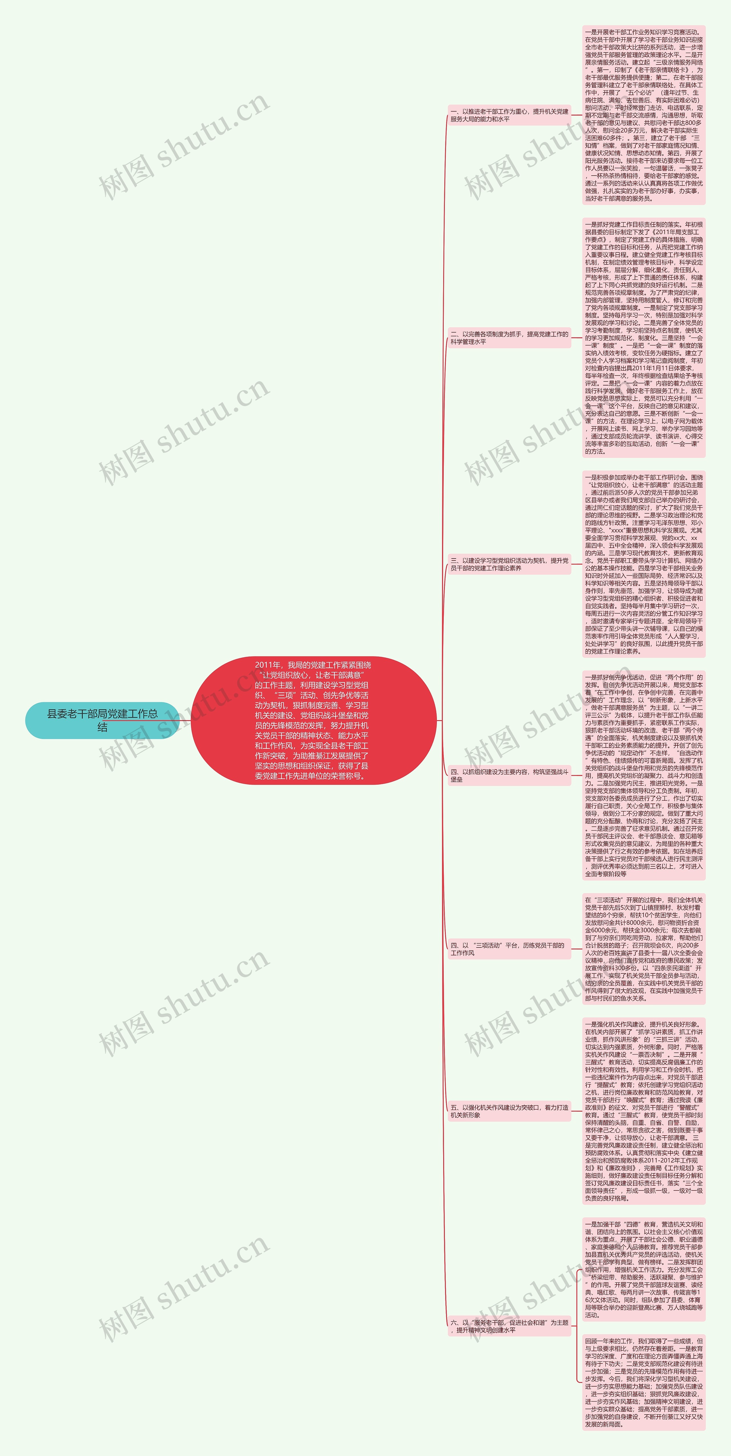 县委老干部局党建工作总结 县委老干部局党建工作总结