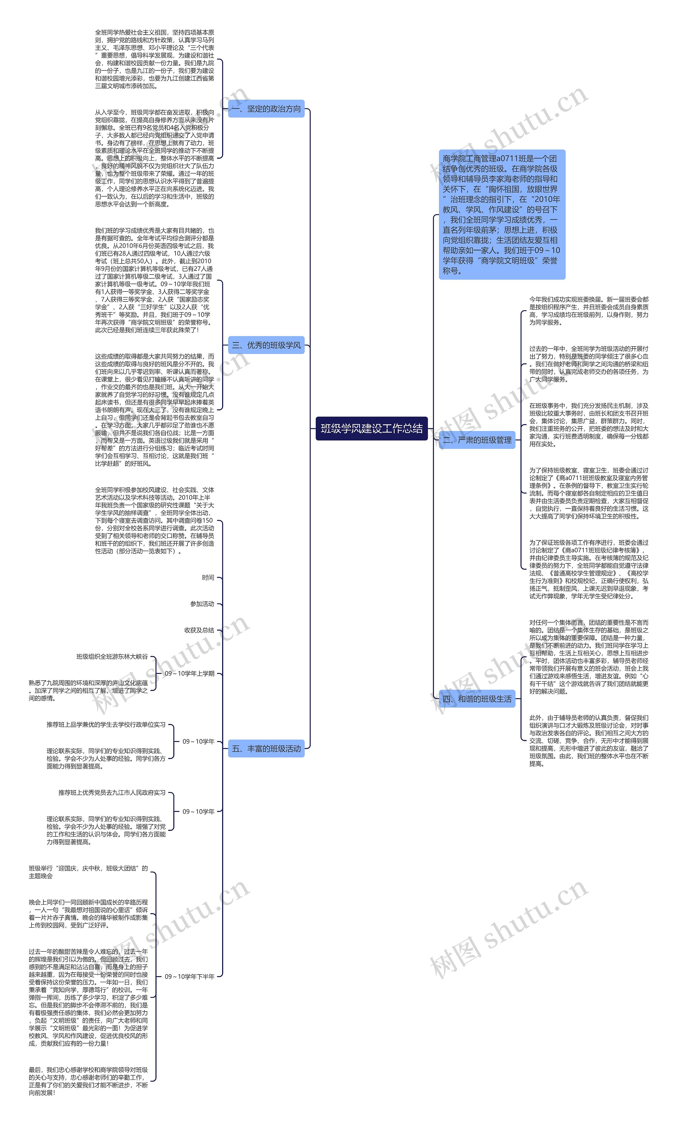 班级学风建设工作总结思维导图