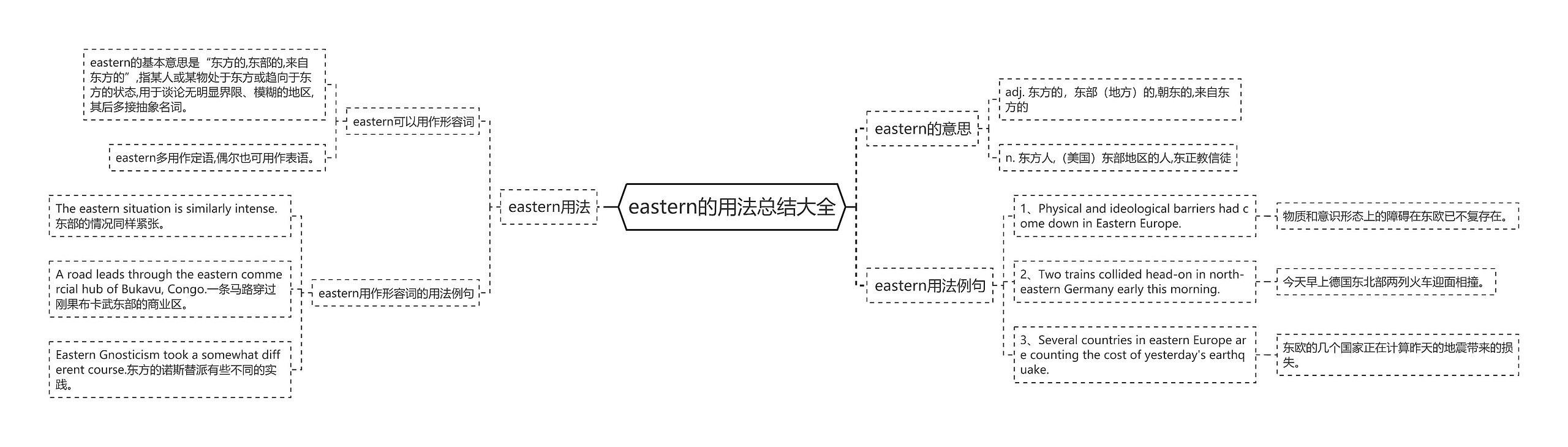 eastern的用法总结大全