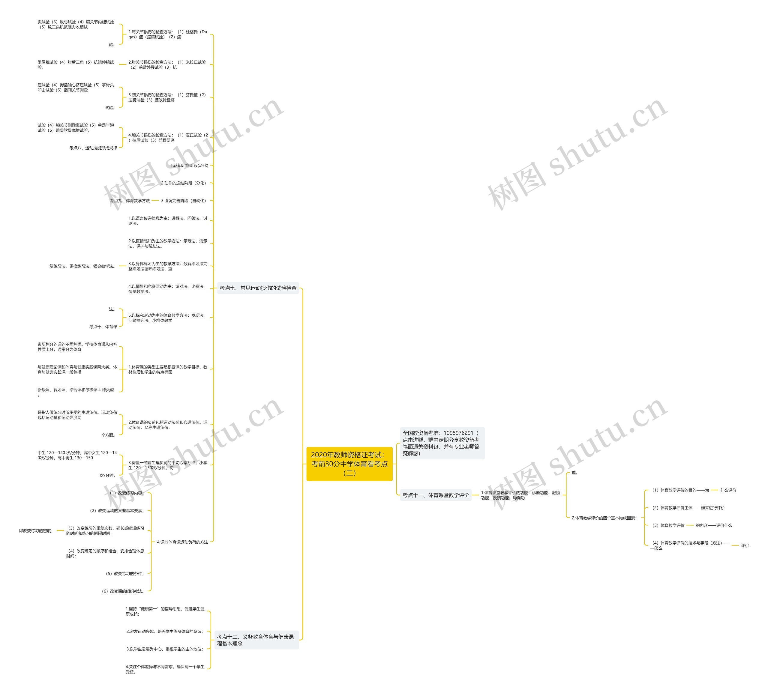 2020年教师资格证考试：考前30分中学体育看考点（二）思维导图