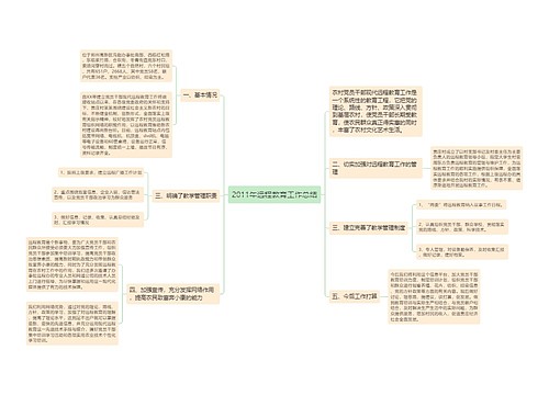 2011年远程教育工作总结